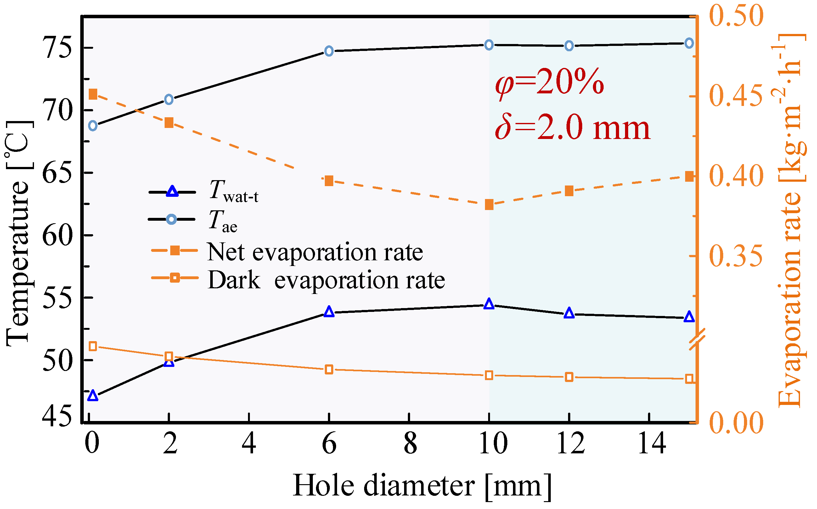 Applsci 13 04052 g009