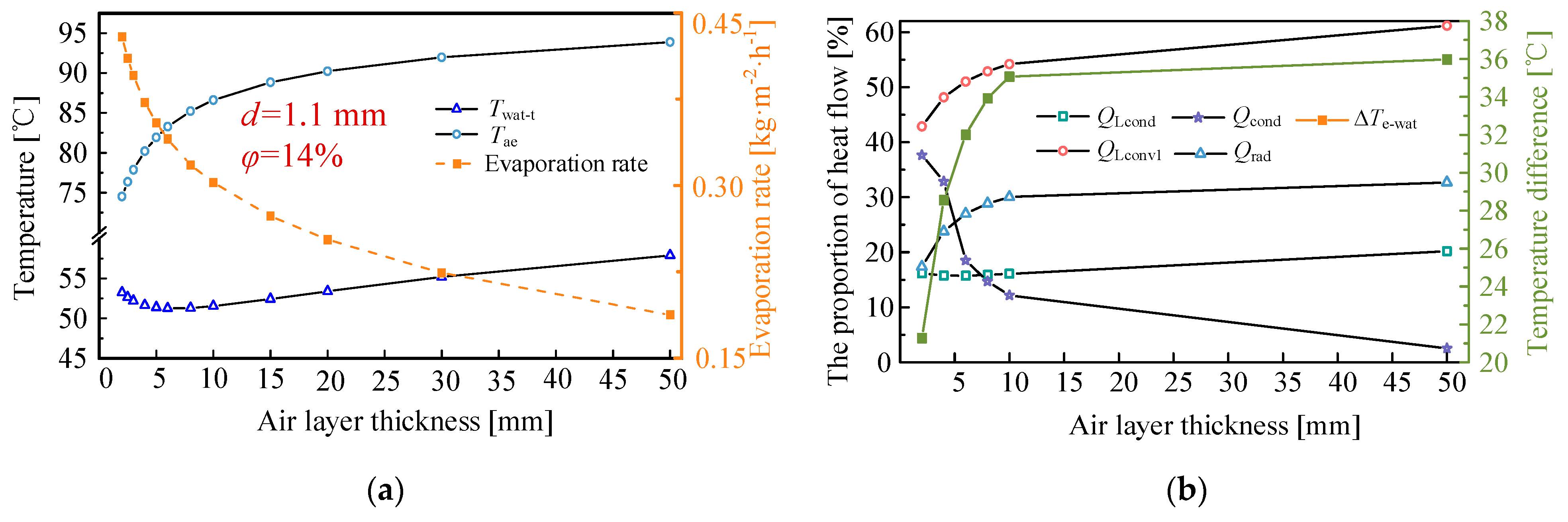 Applsci 13 04052 g010