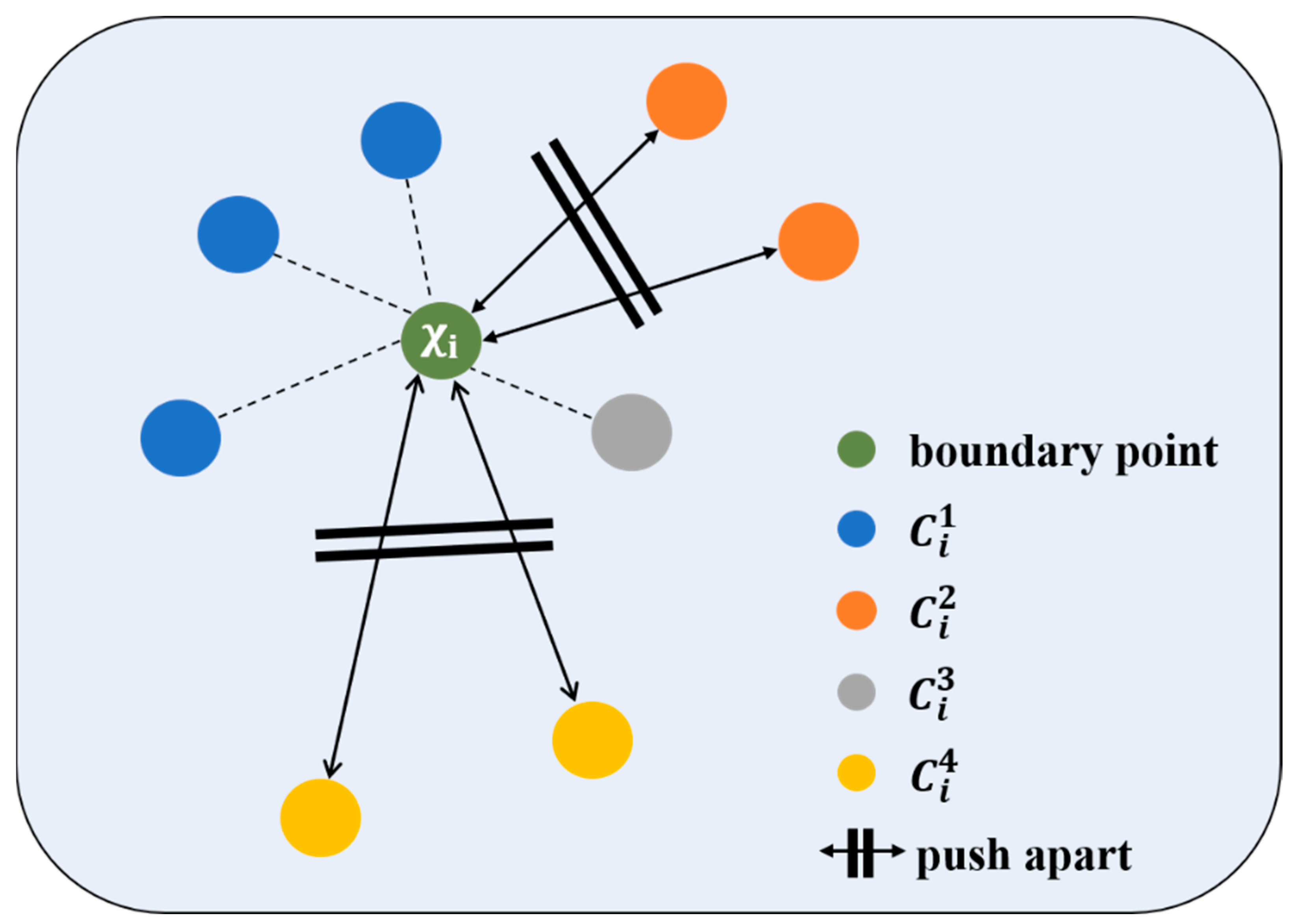 Applied Sciences Free FullText BoundaryInner Disentanglement