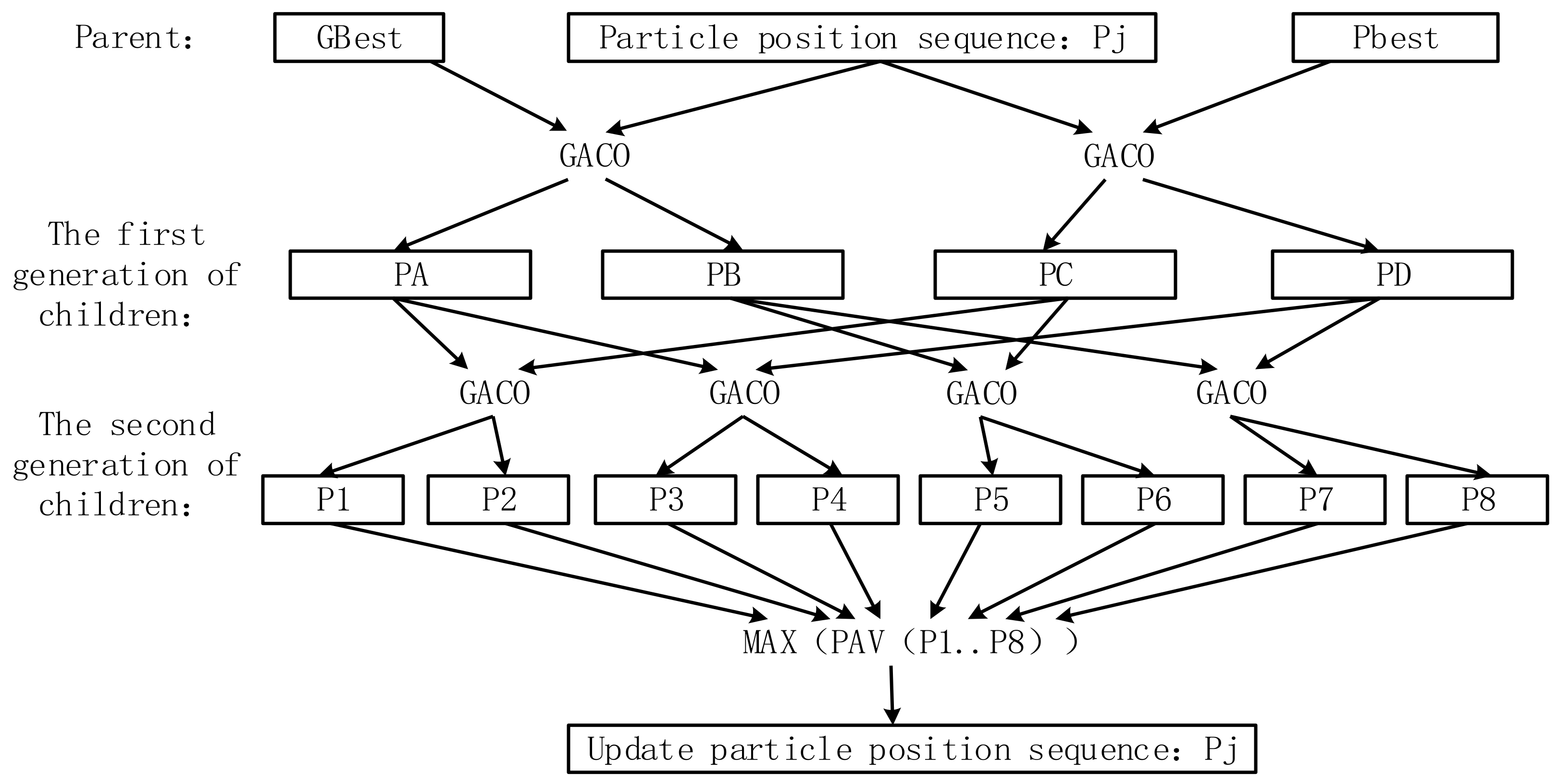 Applsci 13 04058 g004 550