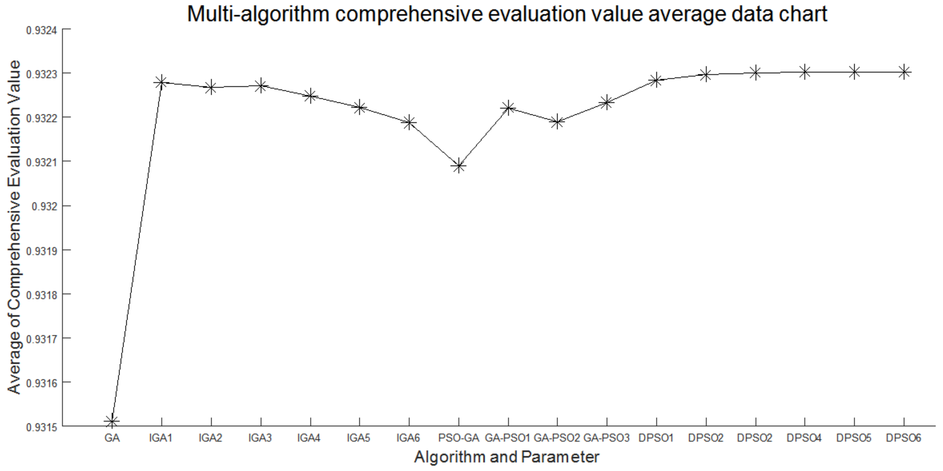 Applsci 13 04058 g005 550