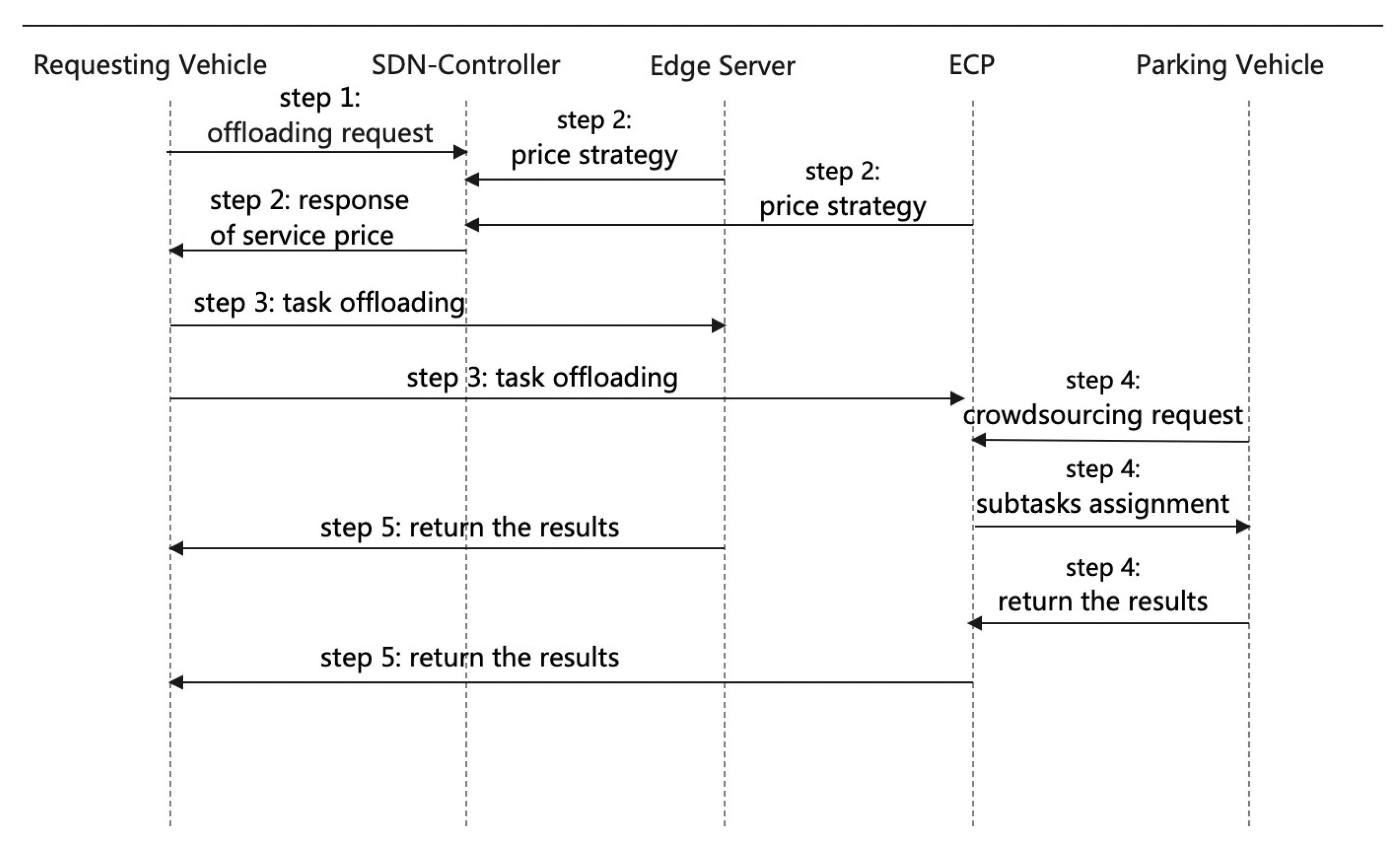 Applsci 13 04065 g002 550