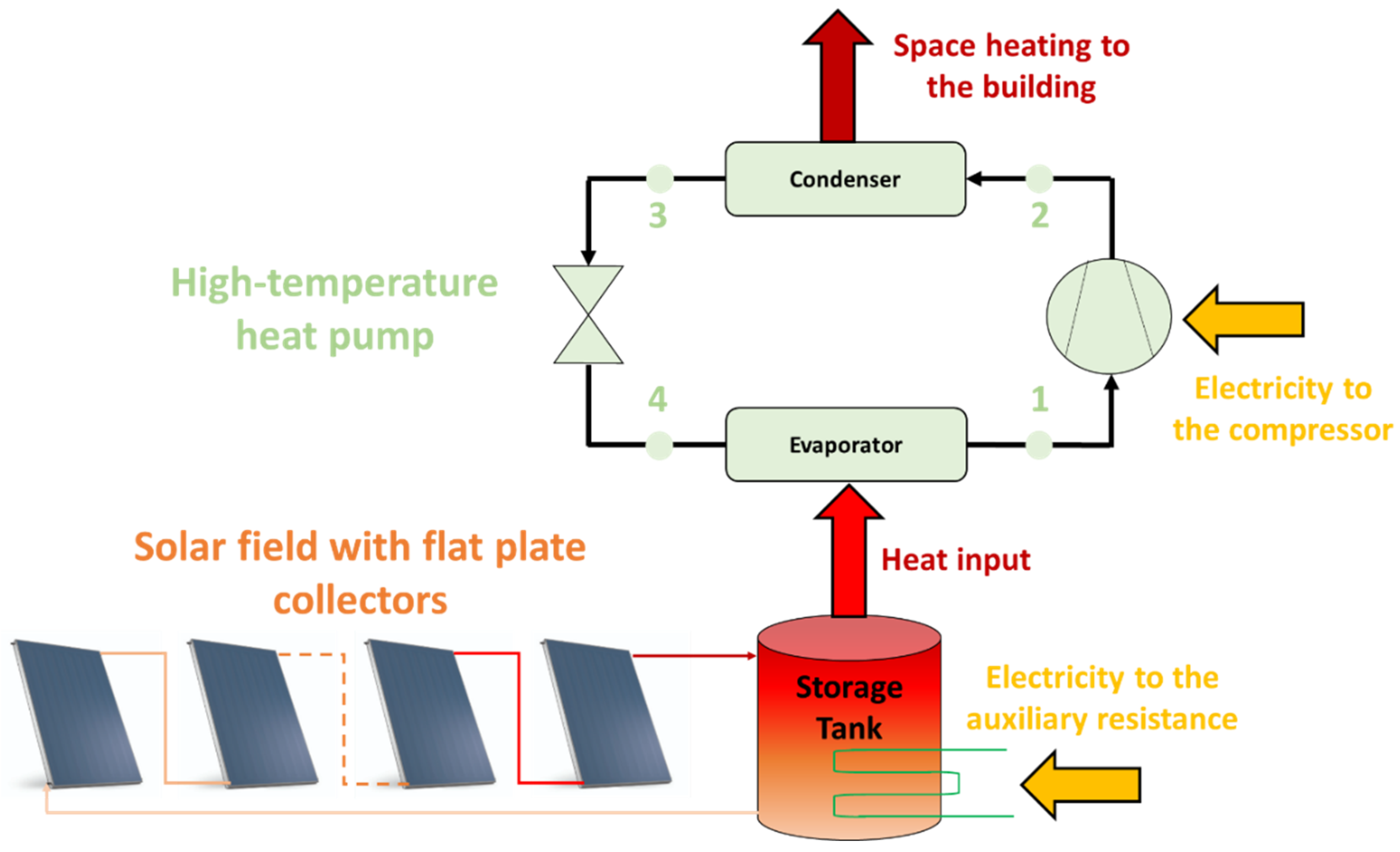 Applsci 13 04066 g001 550