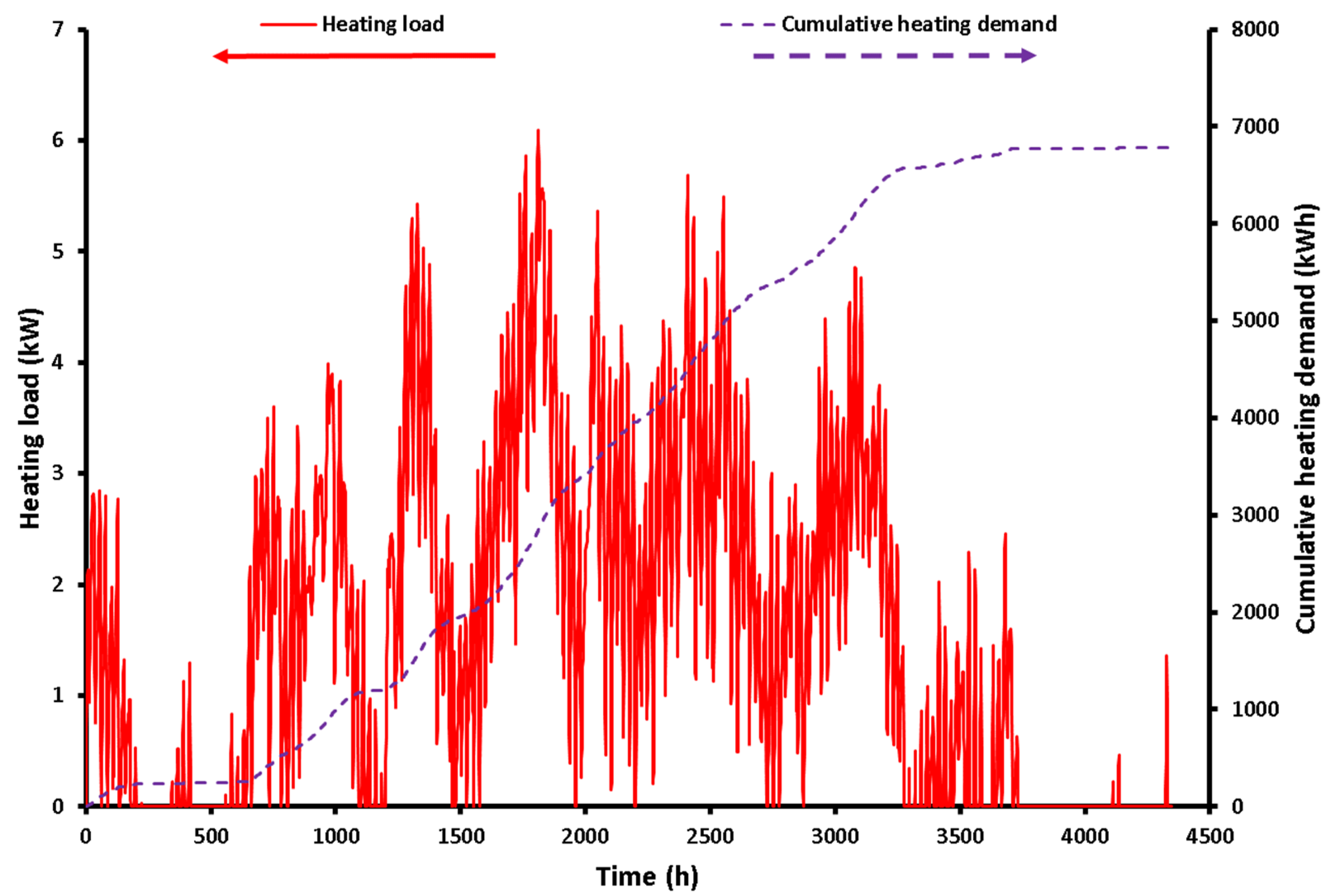 Applsci 13 04066 g005 550