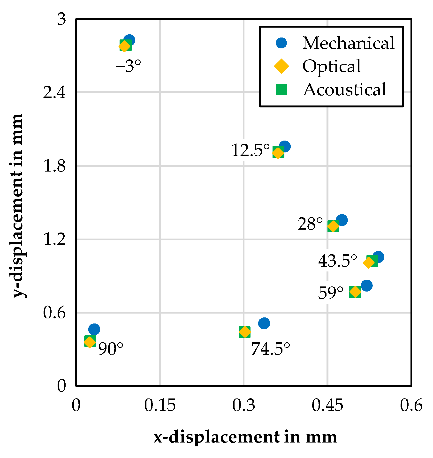 Applsci 13 04067 g007