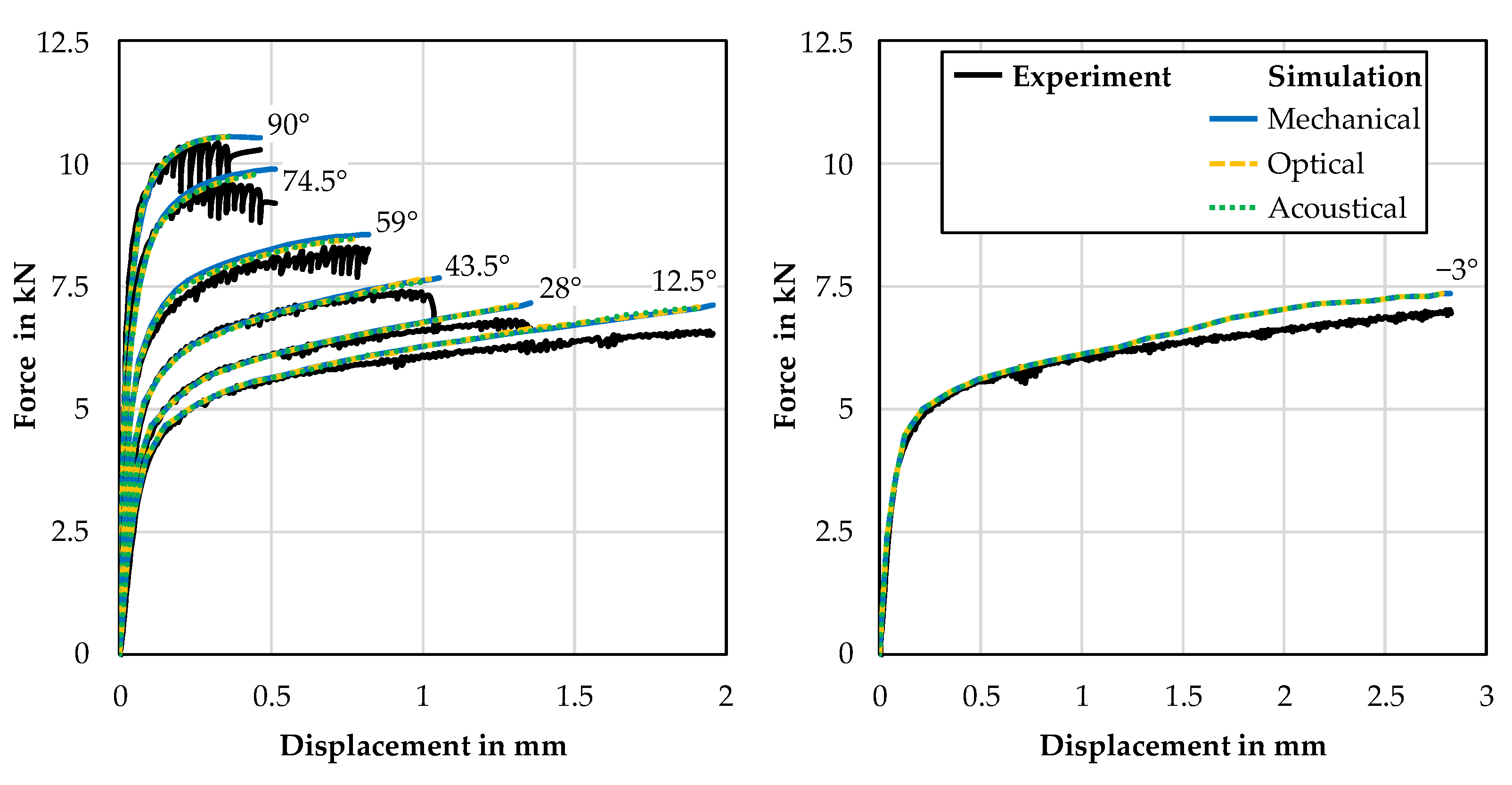 Applsci 13 04067 g008
