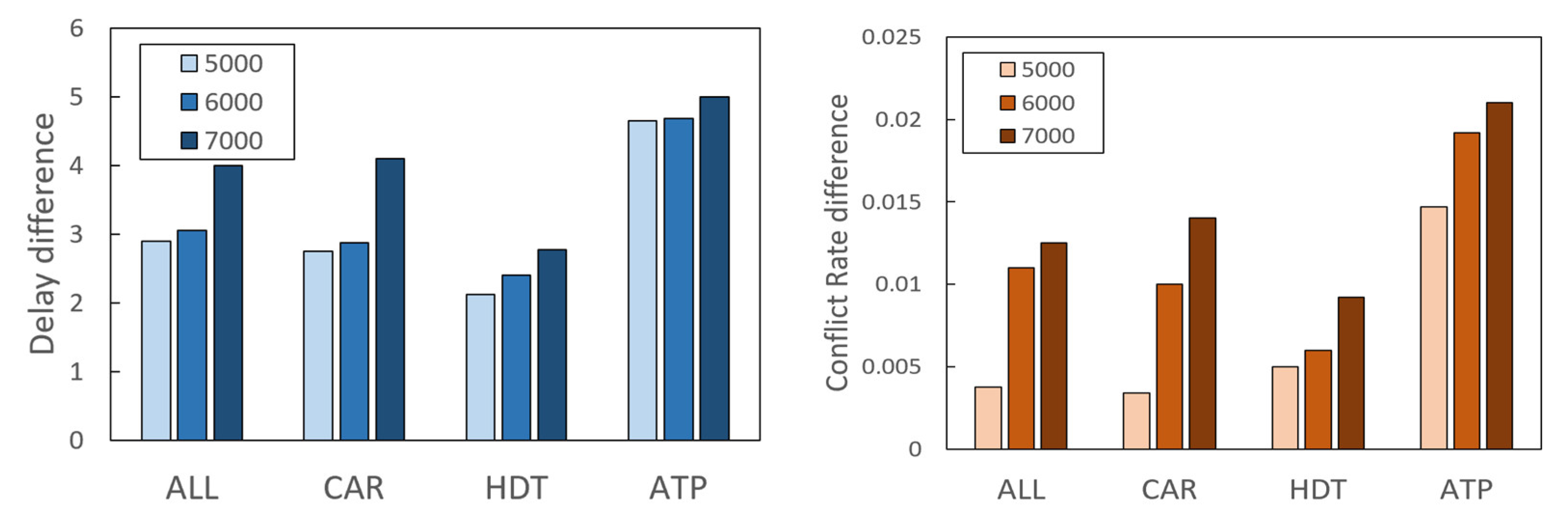 Applsci 13 04072 g007