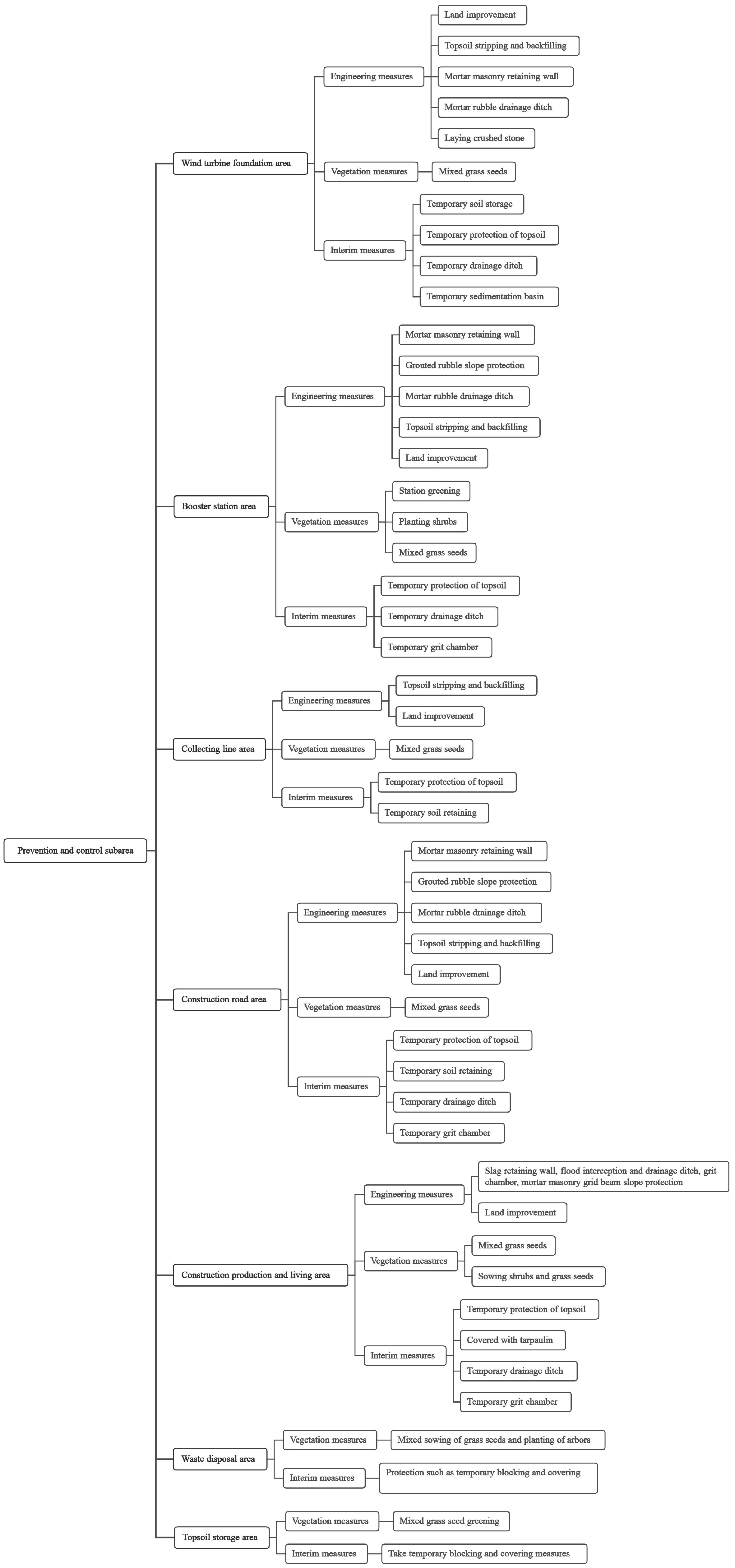 Applsci 13 04075 g016