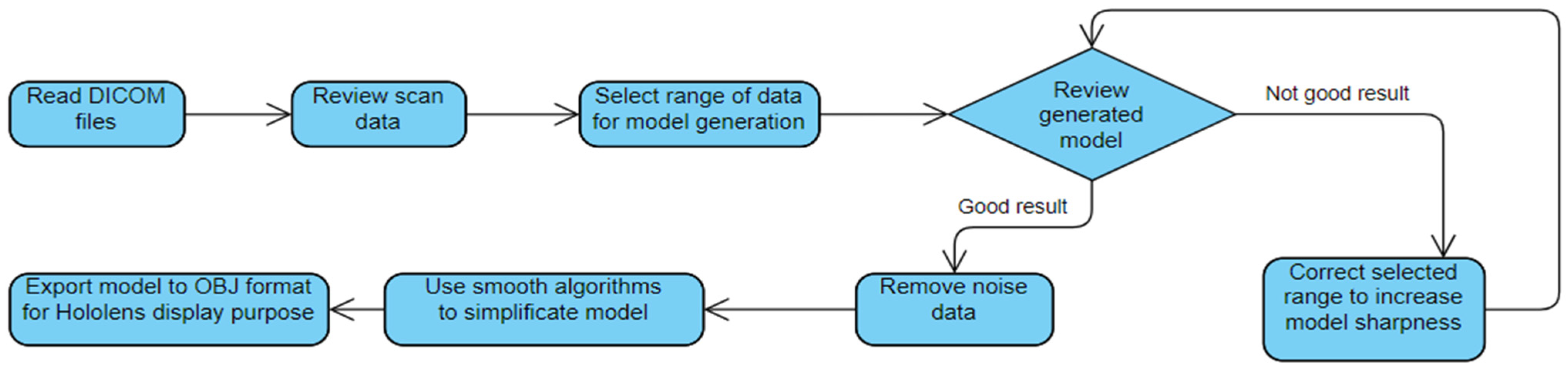 Applsci 13 04078 g003