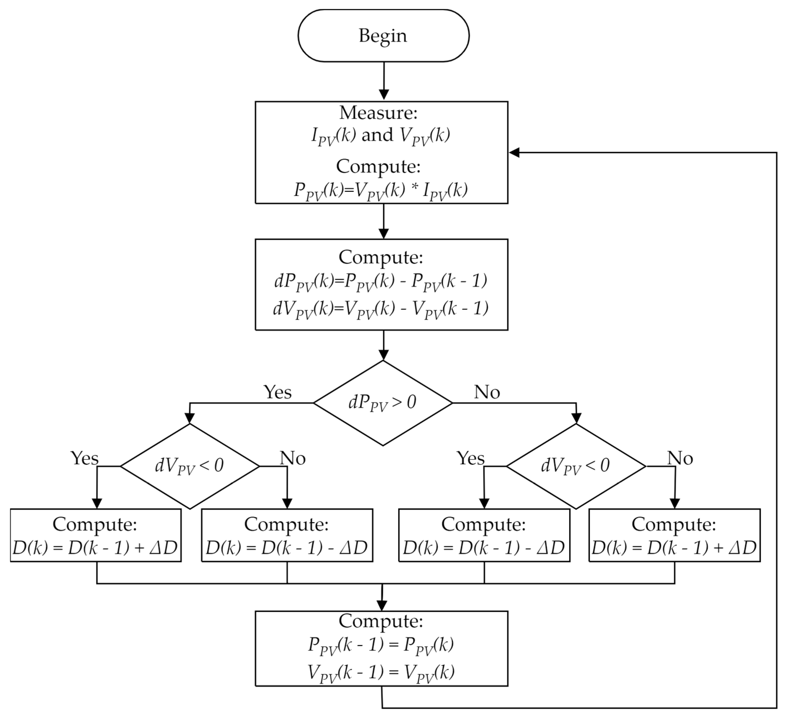 Applsci 13 04082 g003