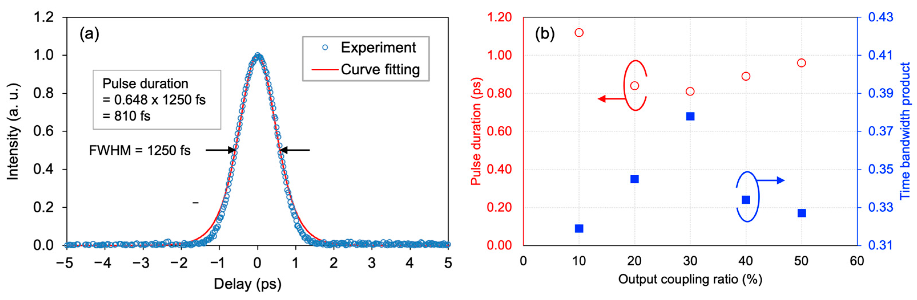 Applsci 13 04087 g011