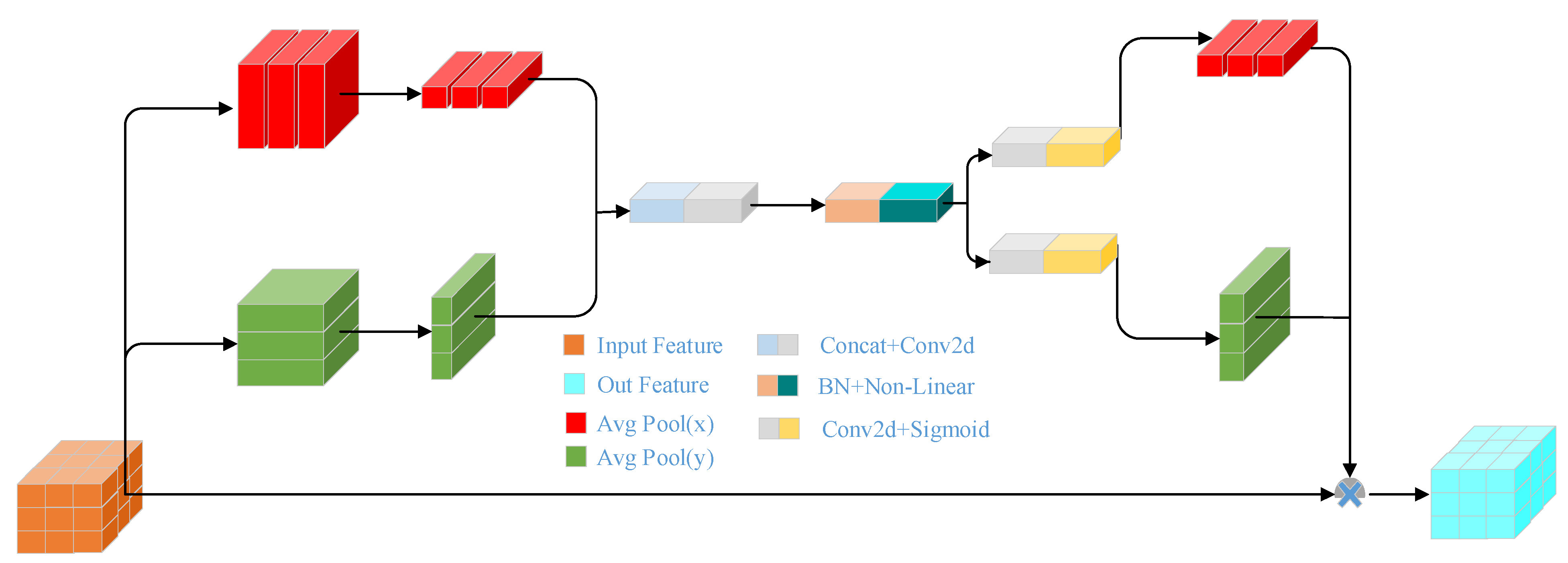 Applsci 13 04088 g004 Applsci 13 04088 g004