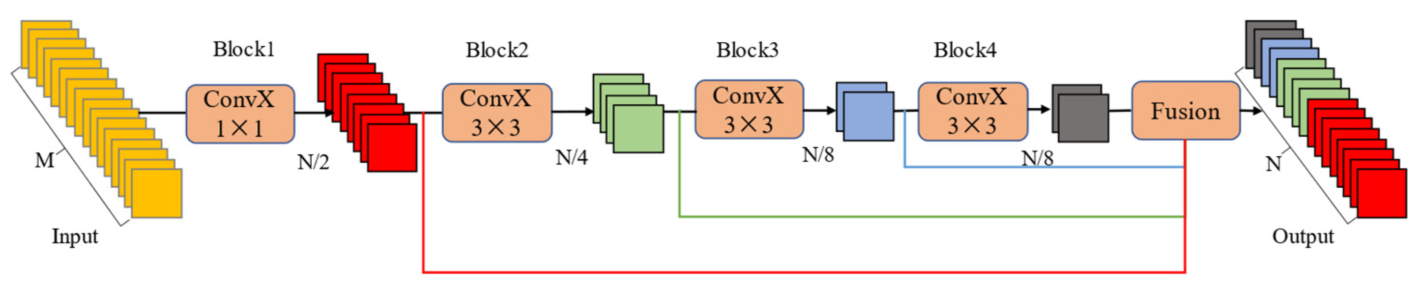 Applsci 13 04098 g004 550