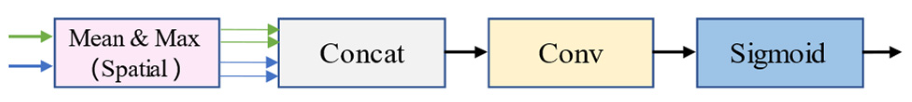 Applsci 13 04098 g008 550