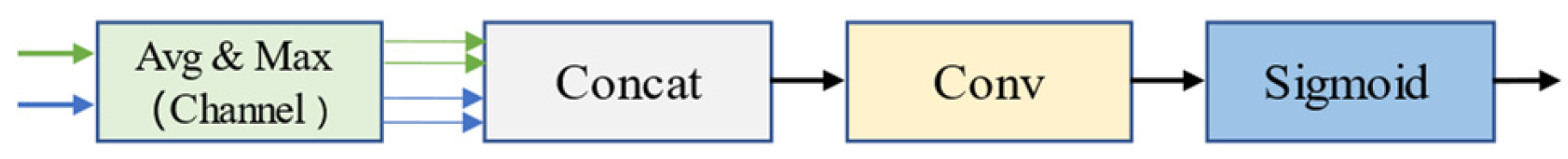 Applsci 13 04098 g009 550