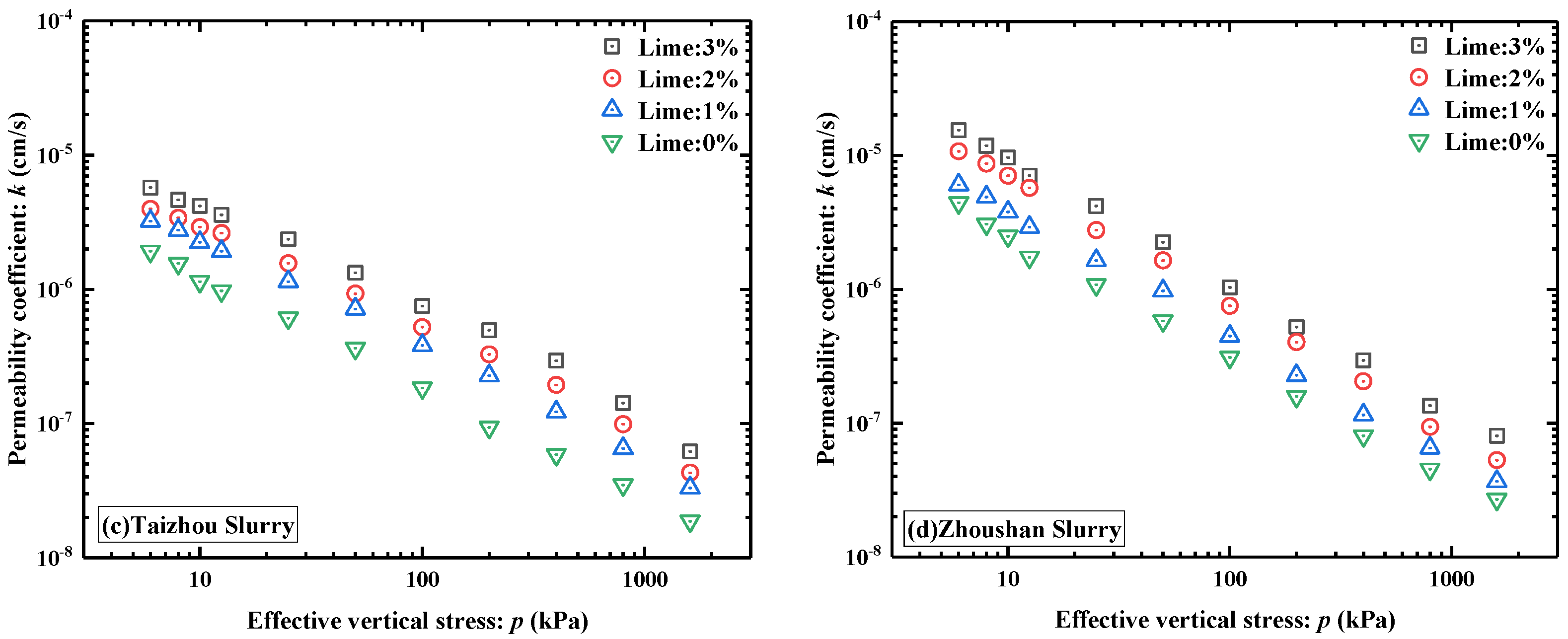 Applsci 13 04101 g005b