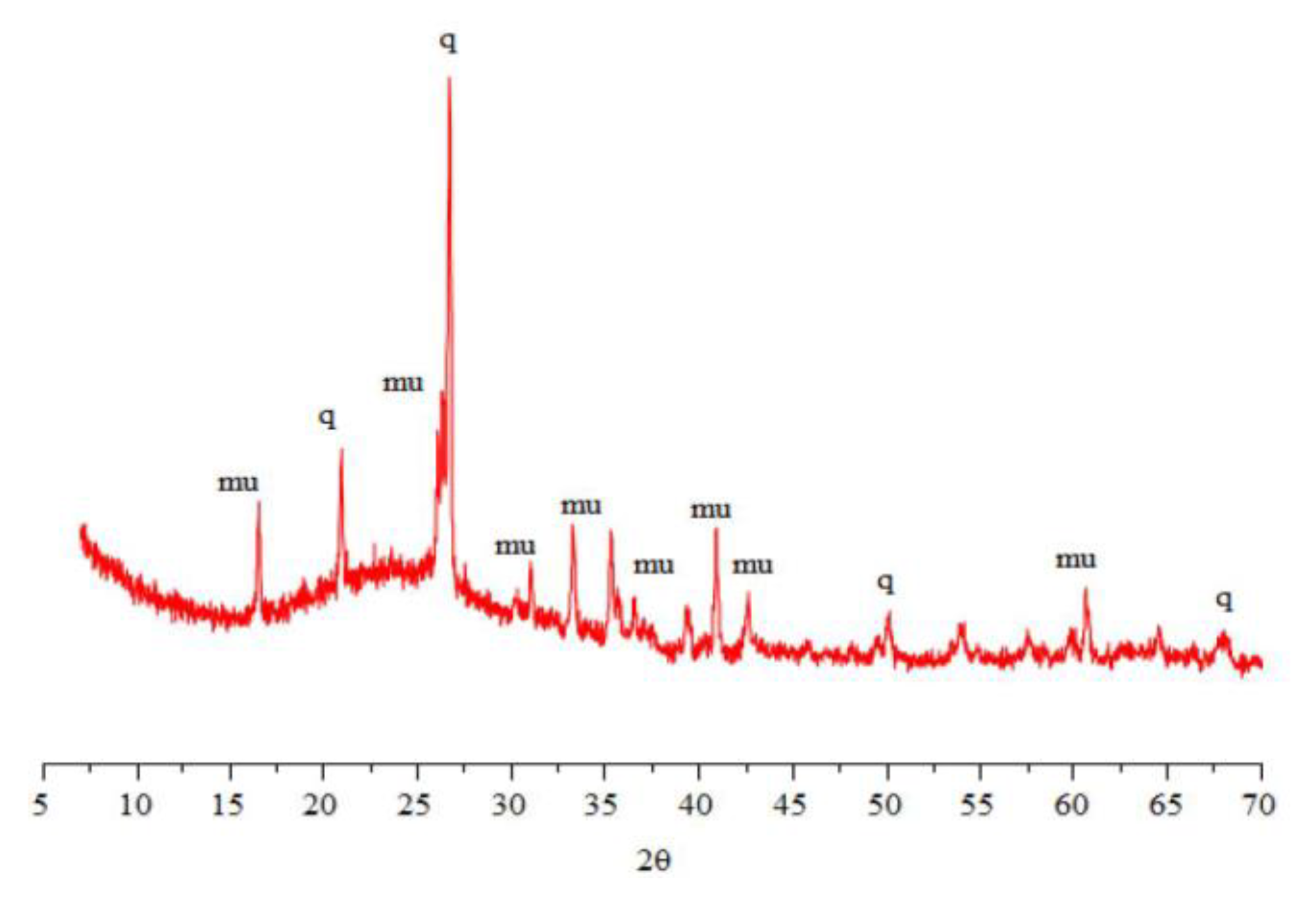 Applsci 13 04103 g006