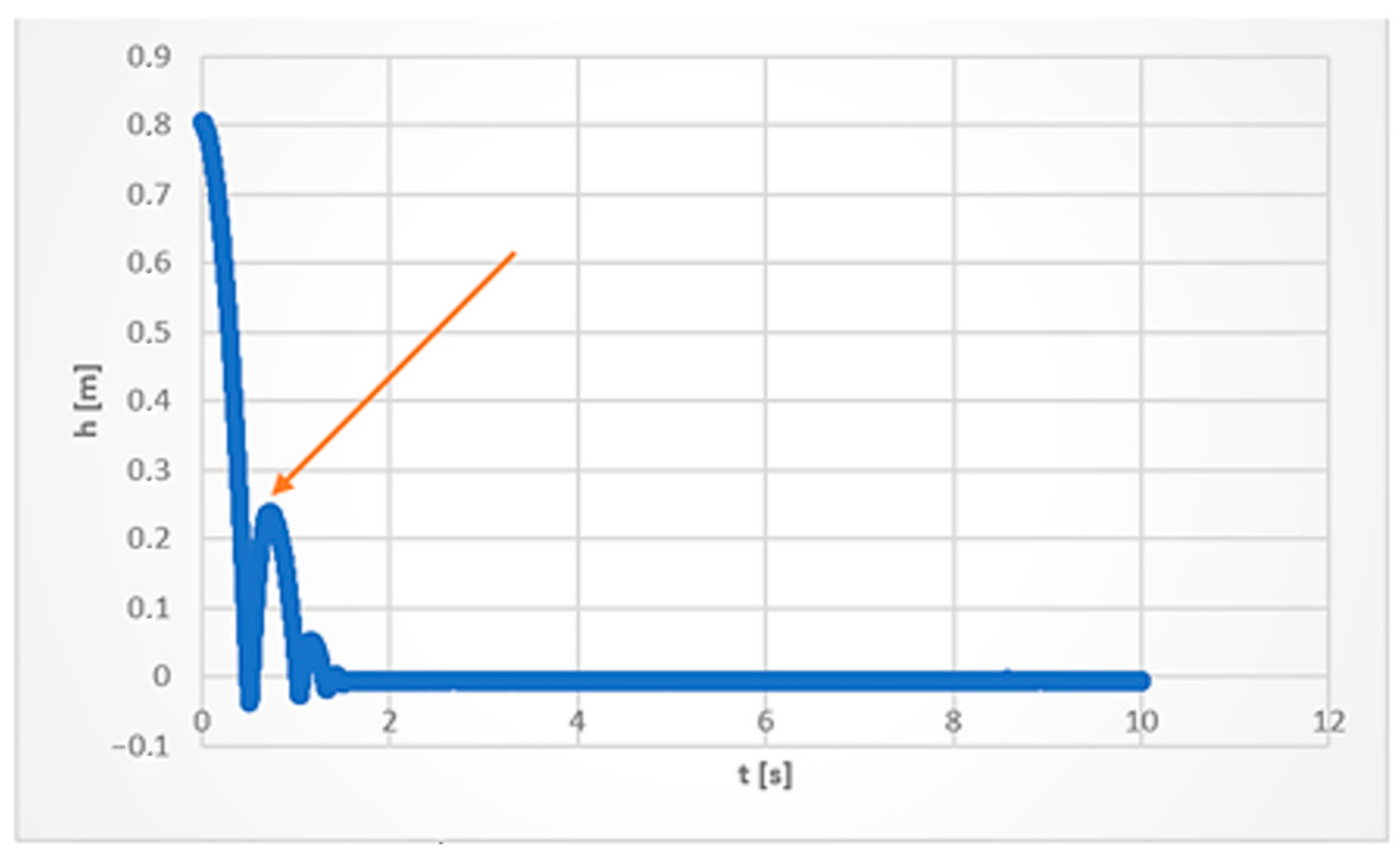 Applsci 13 04104 g005