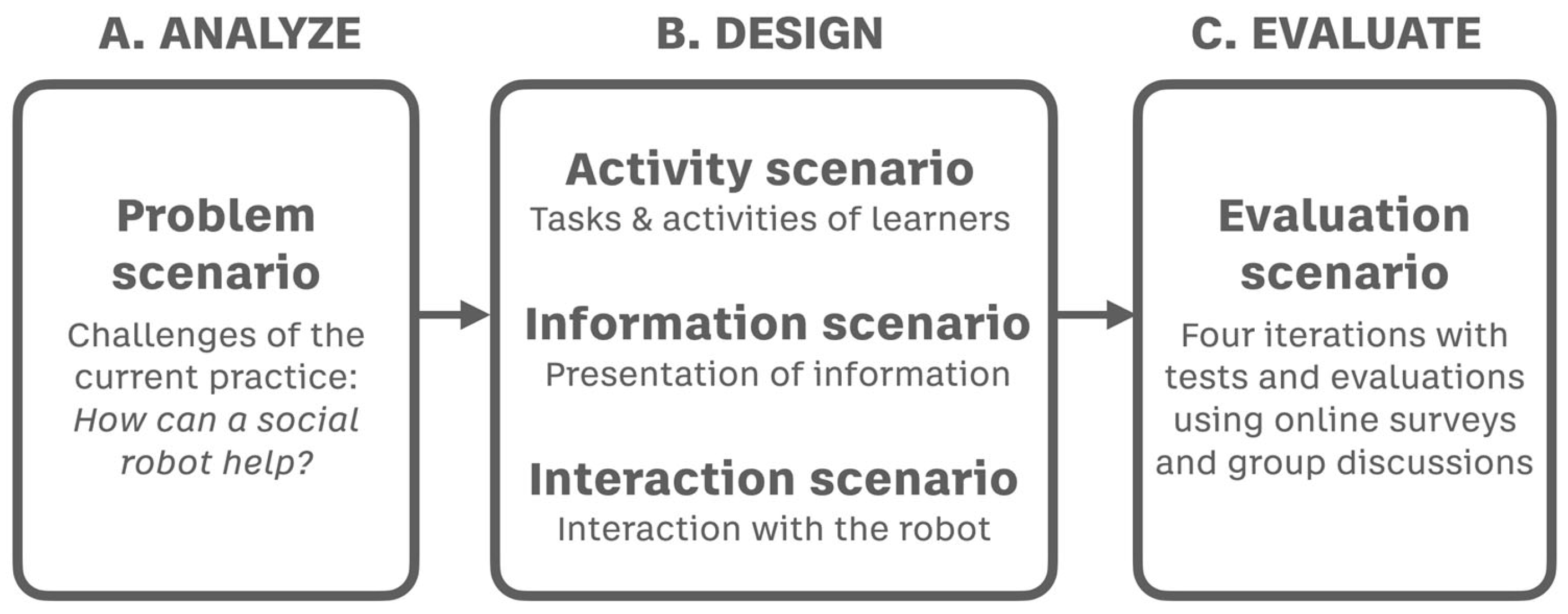 Applsci 13 04106 g001 Applsci 13 04106 g001