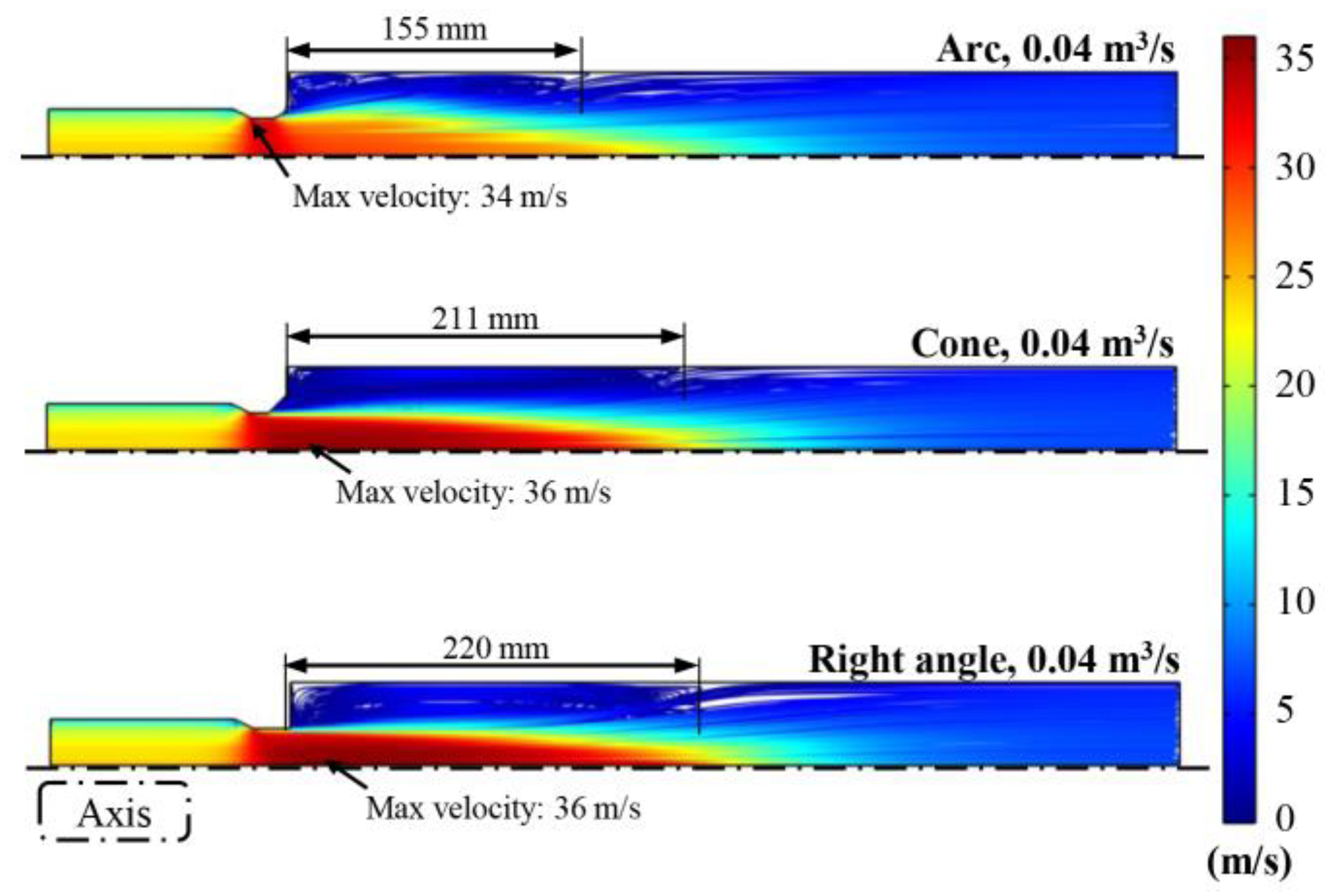 Applied Sciences Free FullText Structural Improvement of