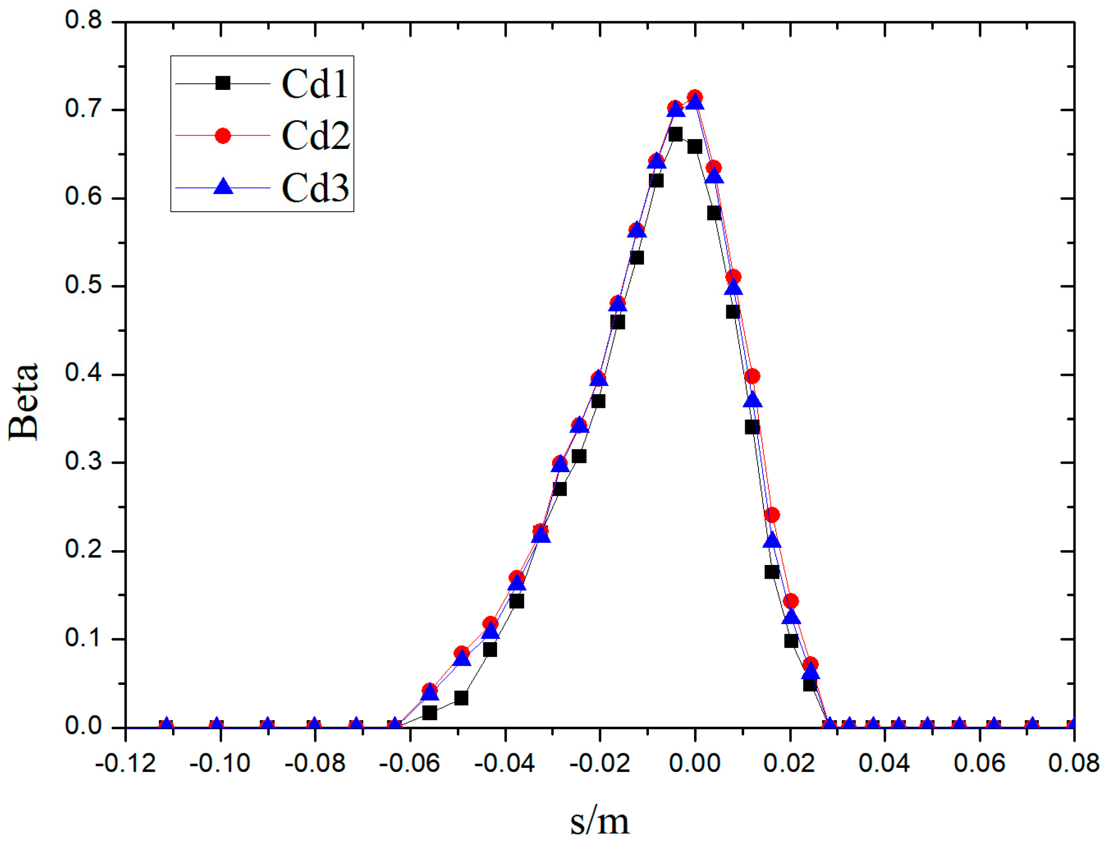 Applsci 13 04110 g011 550