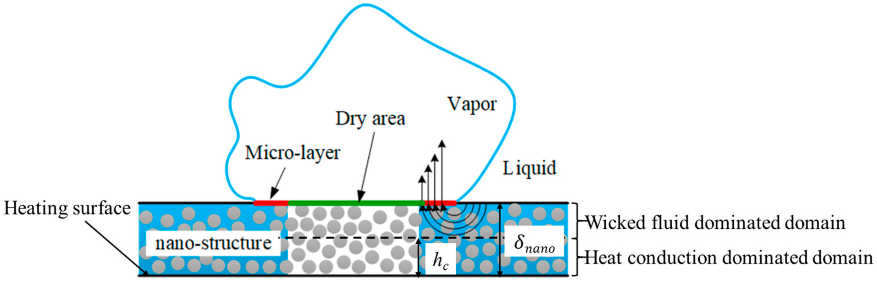 Applsci 13 04114 g003 Applsci 13 04114 g003