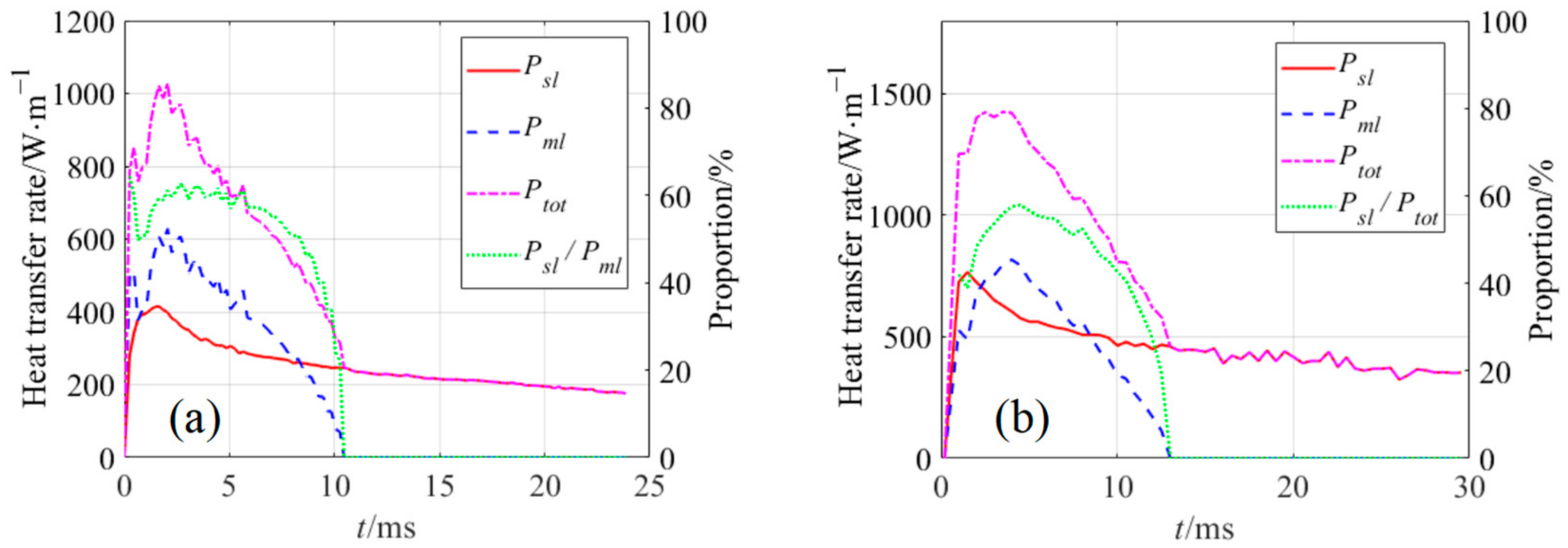 Applsci 13 04114 g017 Applsci 13 04114 g017