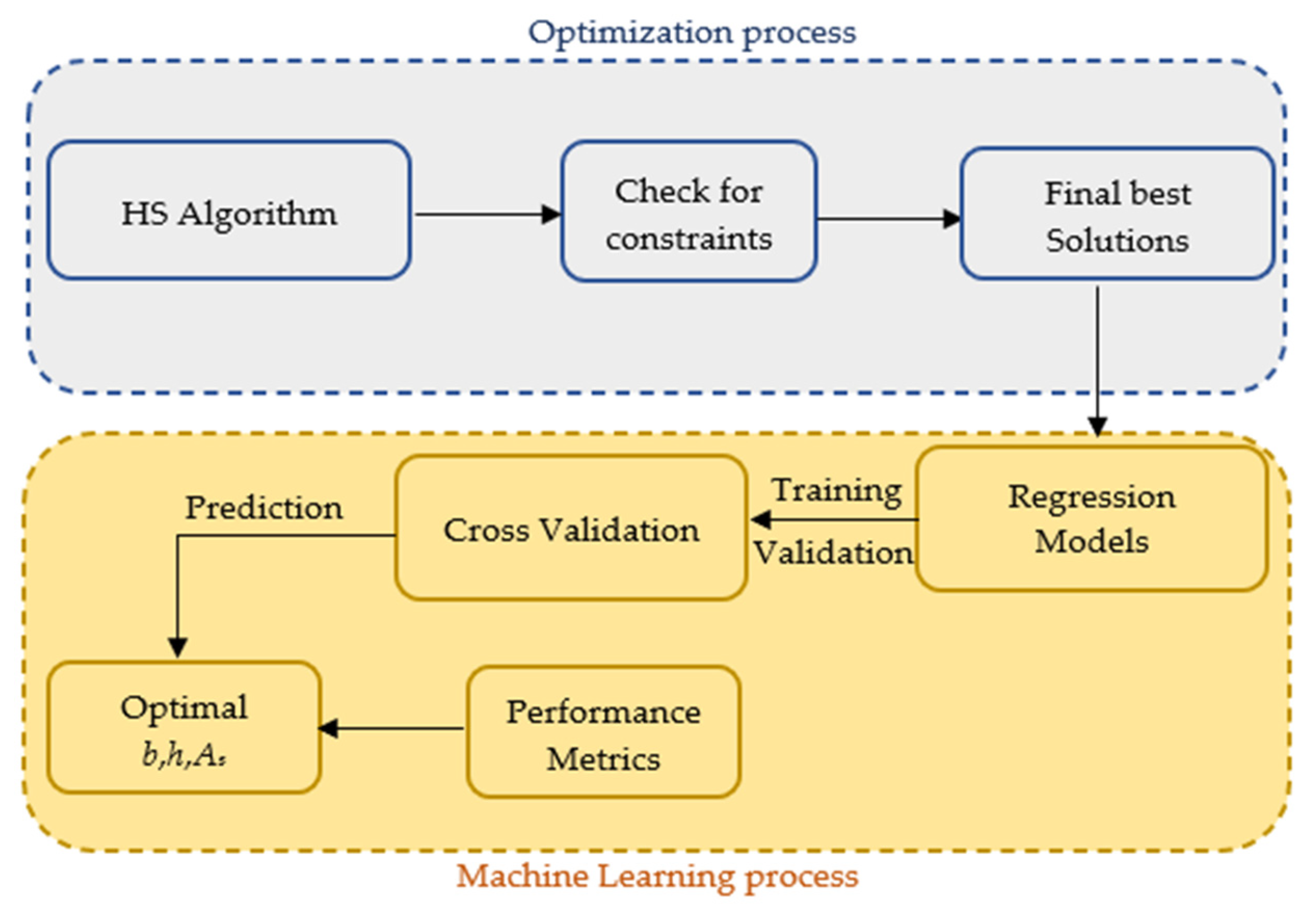 Applsci 13 04117 g002 Applsci 13 04117 g002