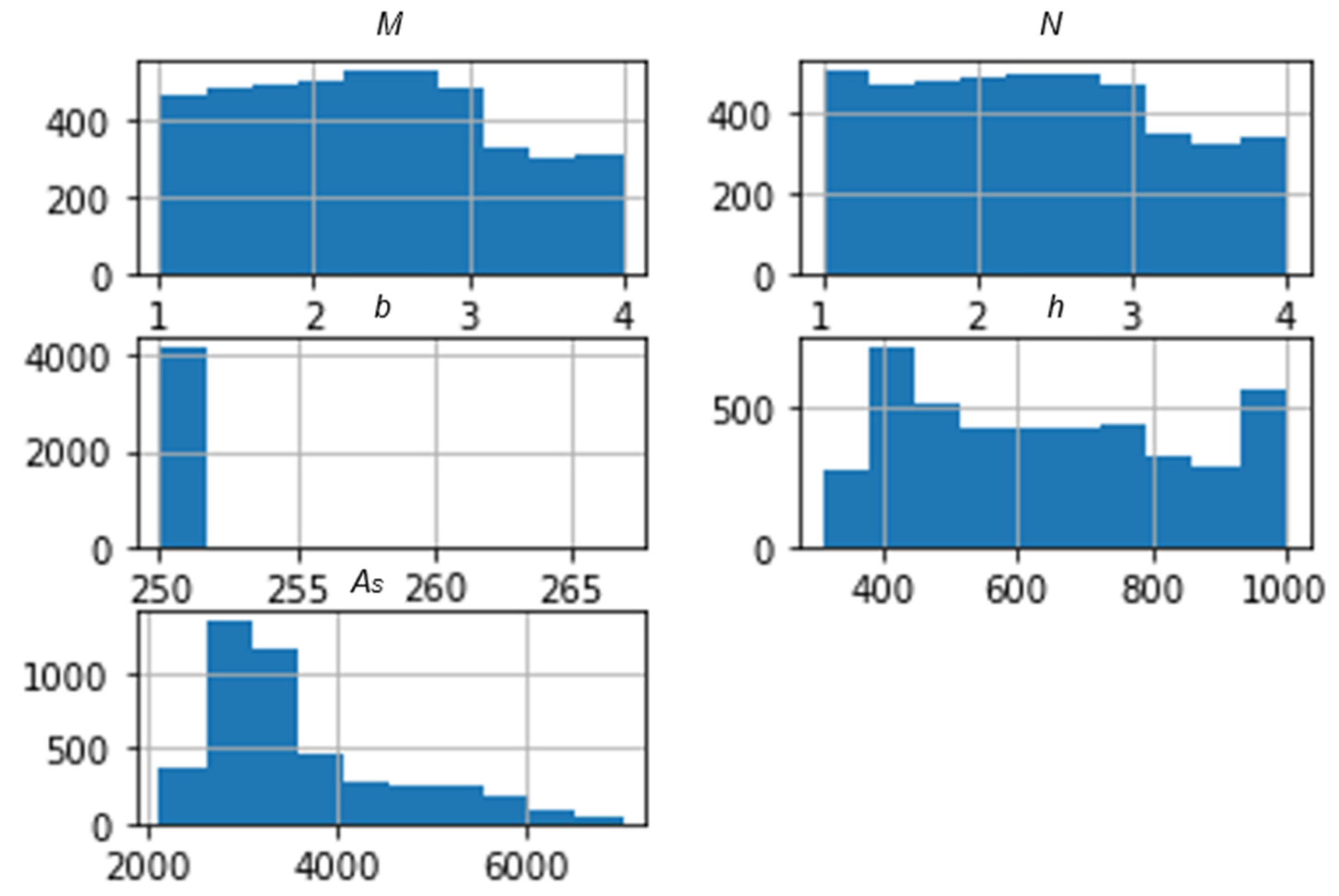 Applsci 13 04117 g003 Applsci 13 04117 g003