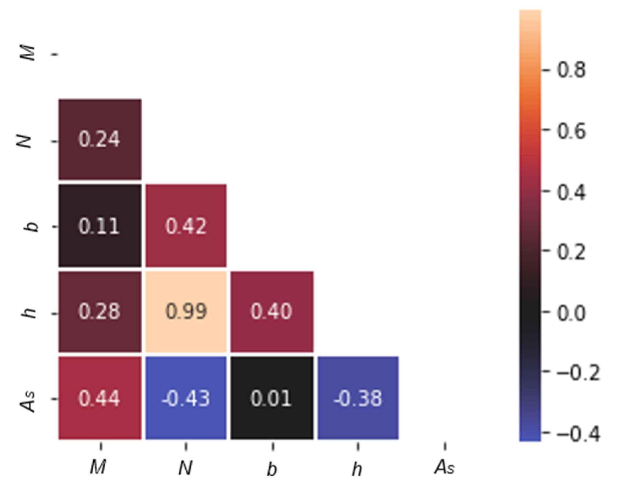 Applsci 13 04117 g004 Applsci 13 04117 g004