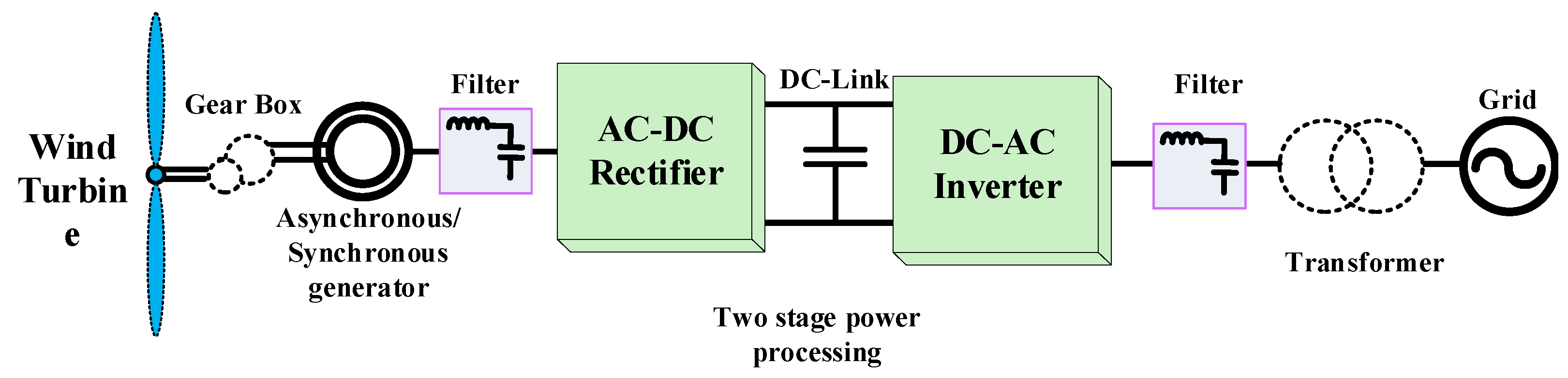 Applsci 13 04120 g002 550