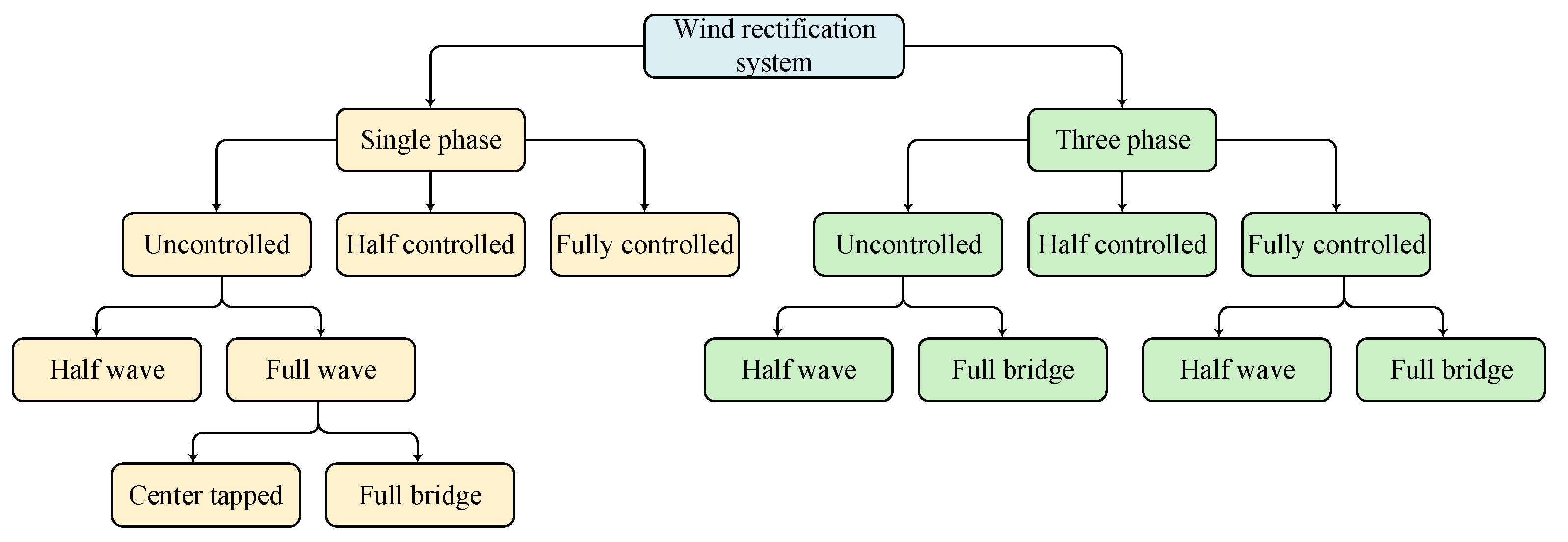 Applied Sciences | Free Full-Text | Experimental Investigation of ...