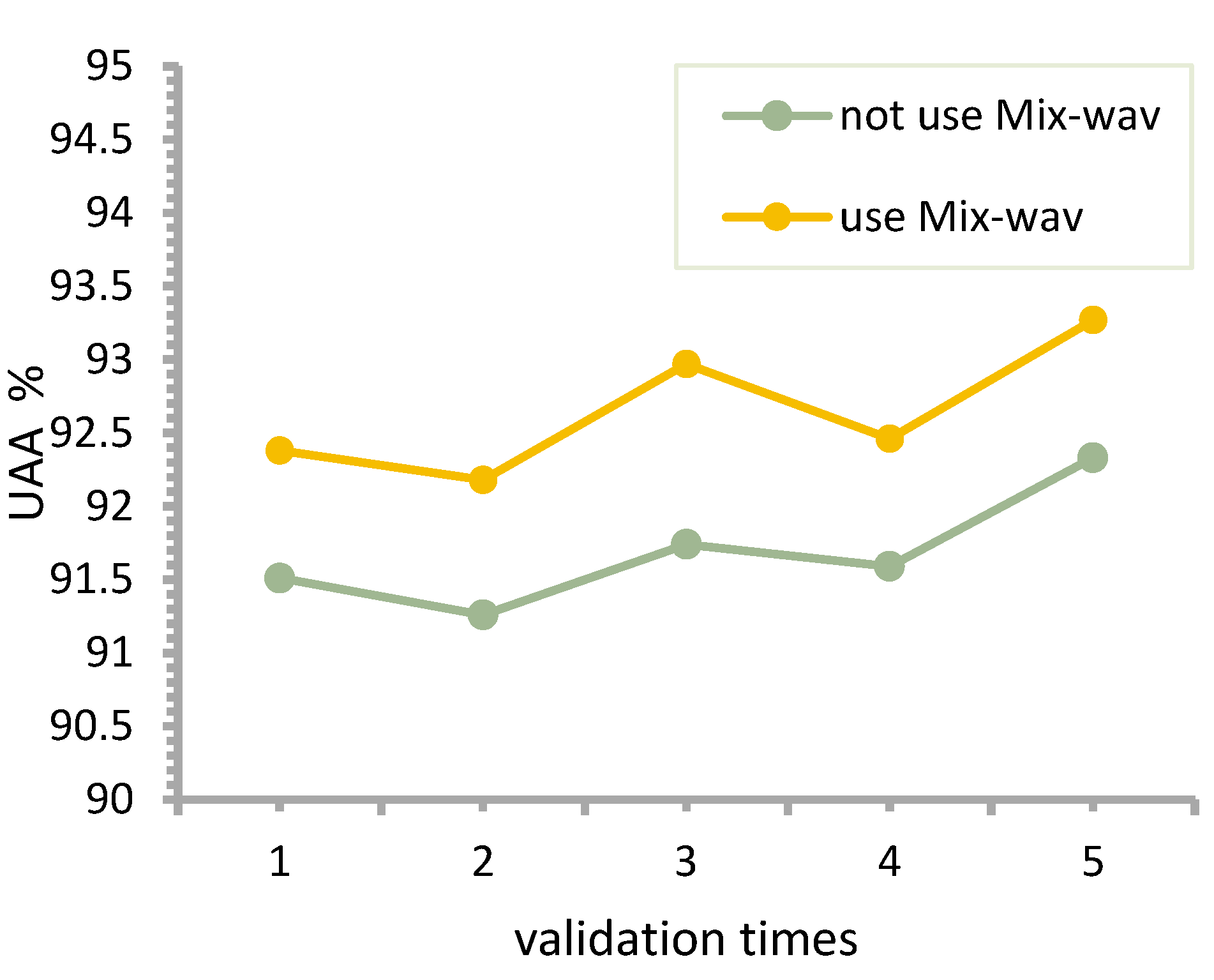 Applsci 13 04124 g005