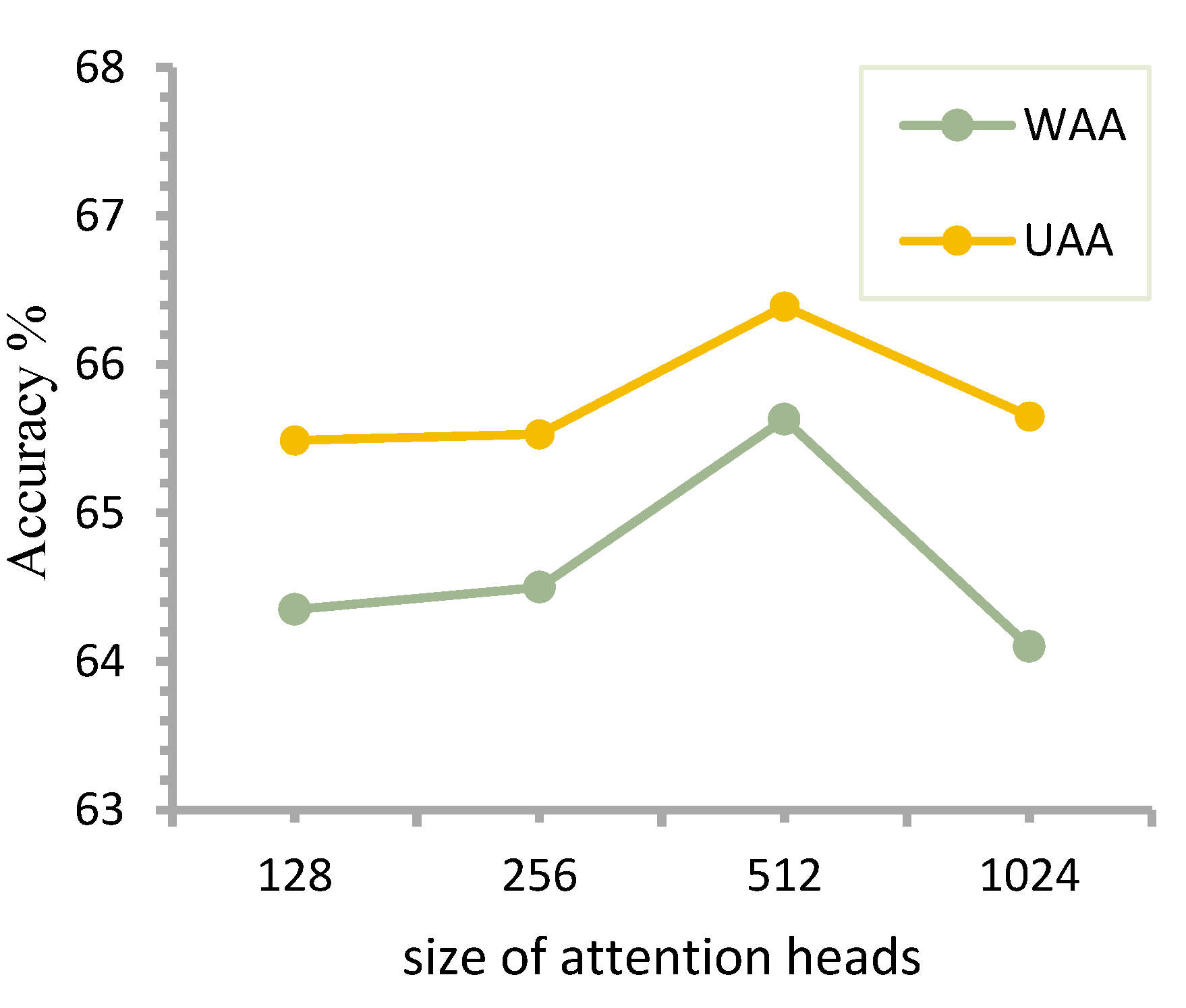 Applsci 13 04124 g009