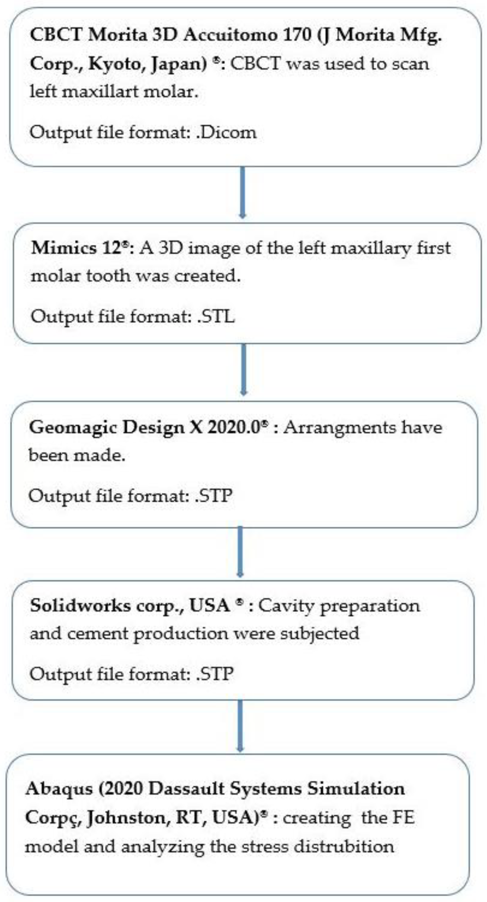 Applsci 13 04125 g001