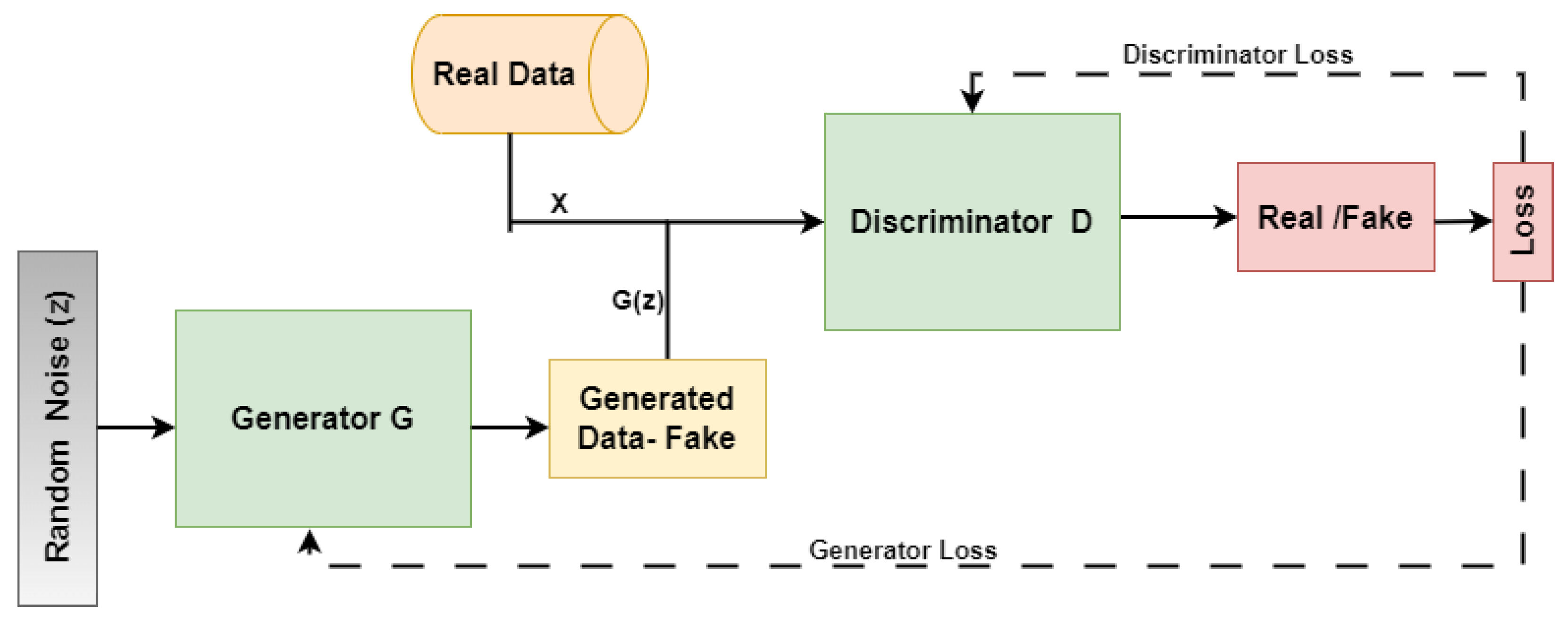 Generative Models for Synthetic Urban Mobility Data: A Systematic  Literature Review