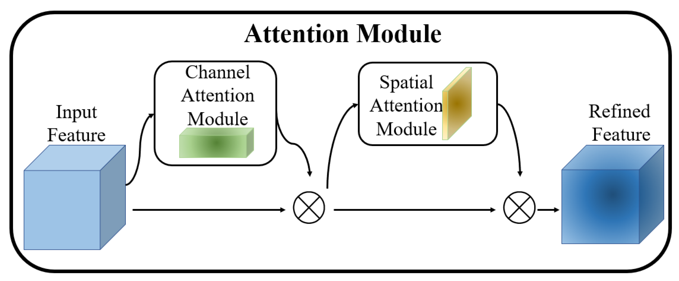 Applsci 13 04137 g005