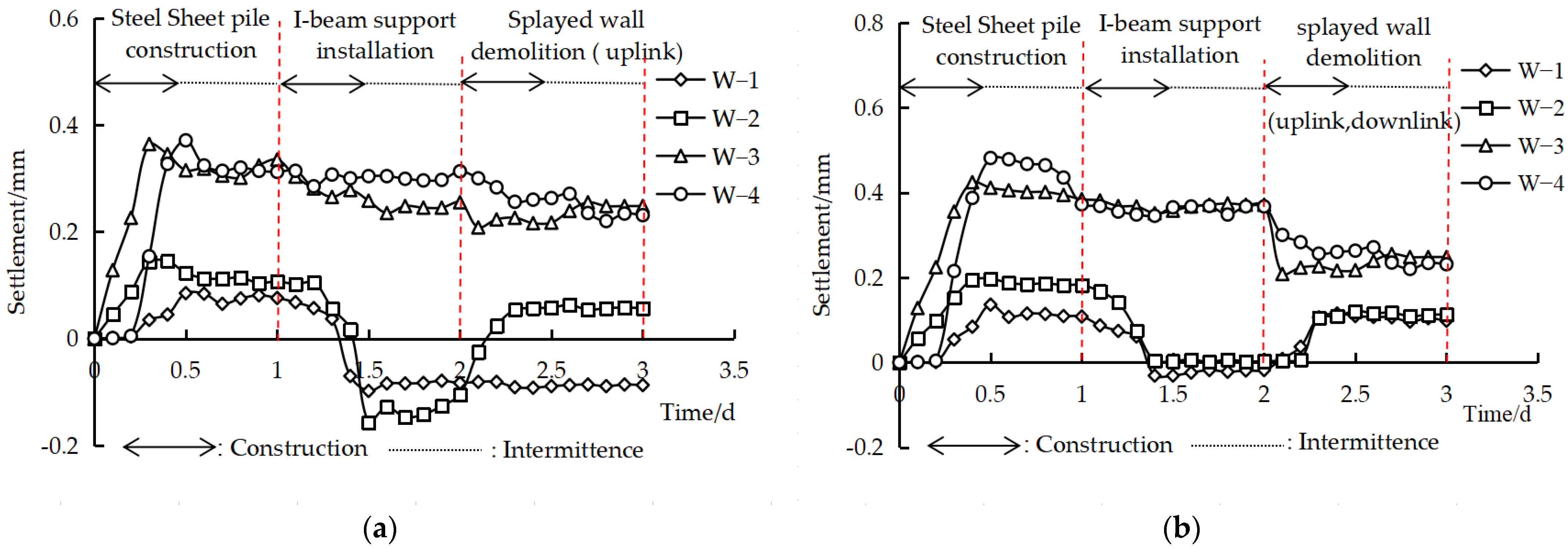 Applsci 13 04138 g009
