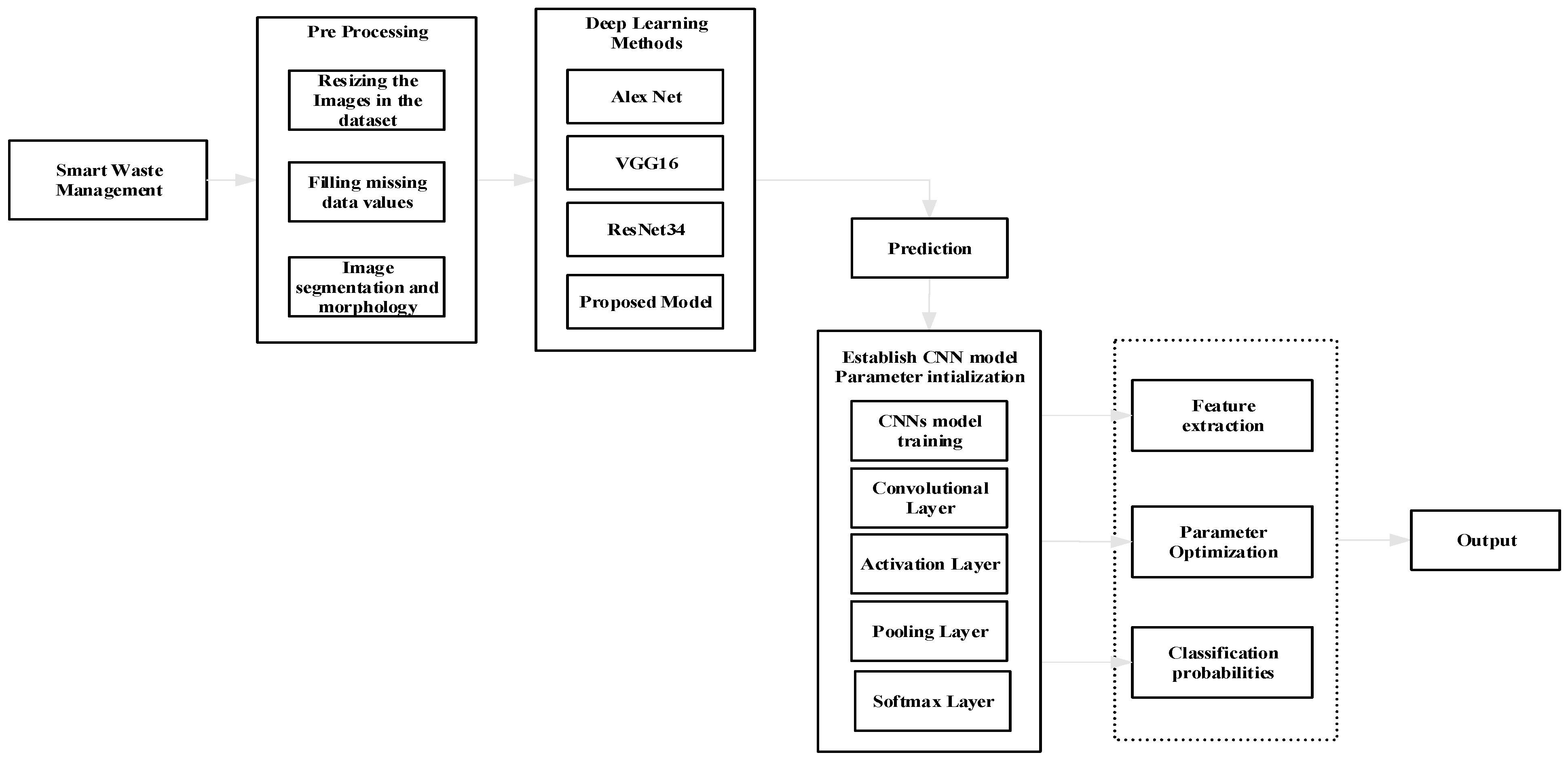 Applsci 13 04140 g001