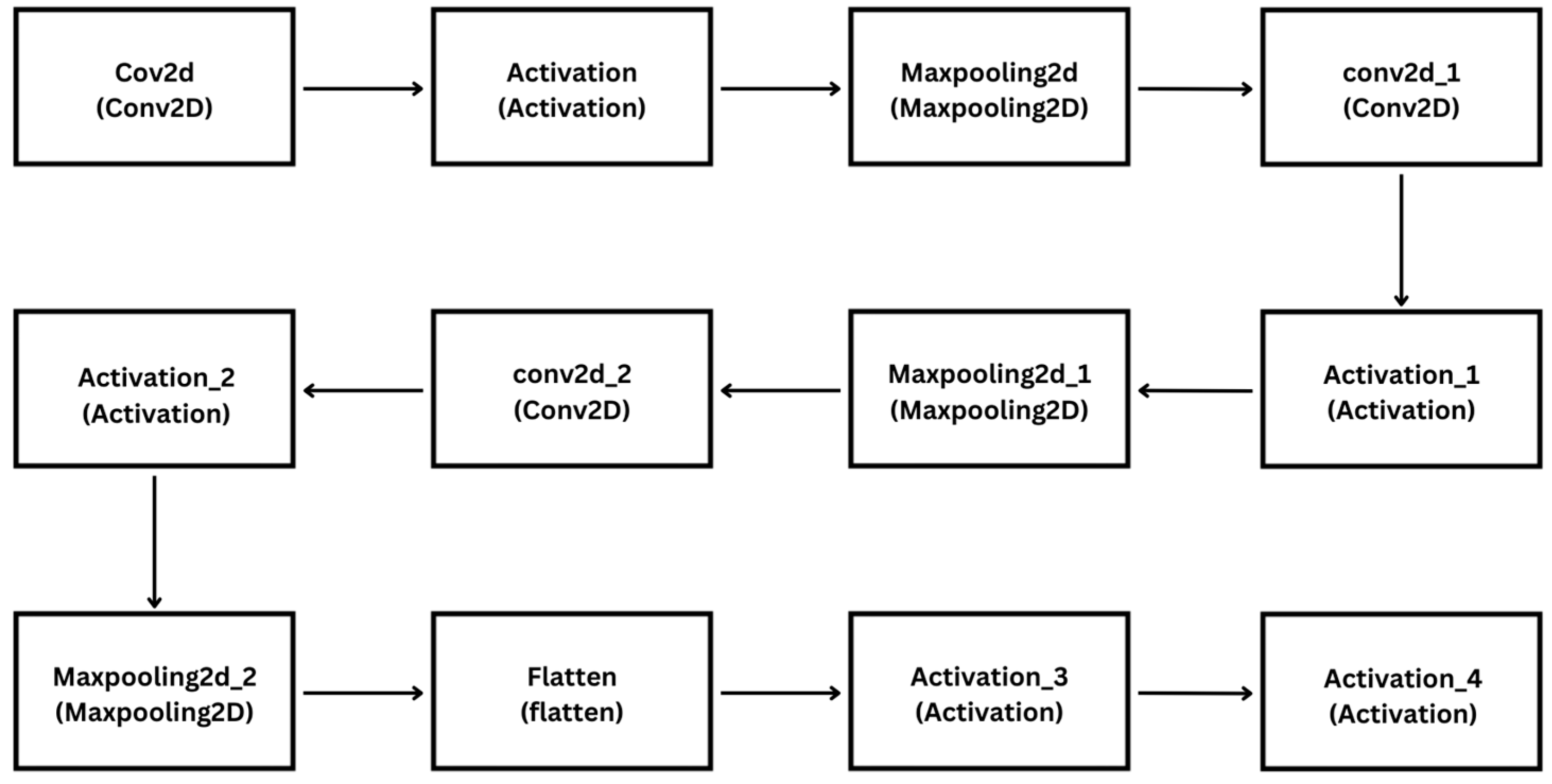 Applsci 13 04140 g002