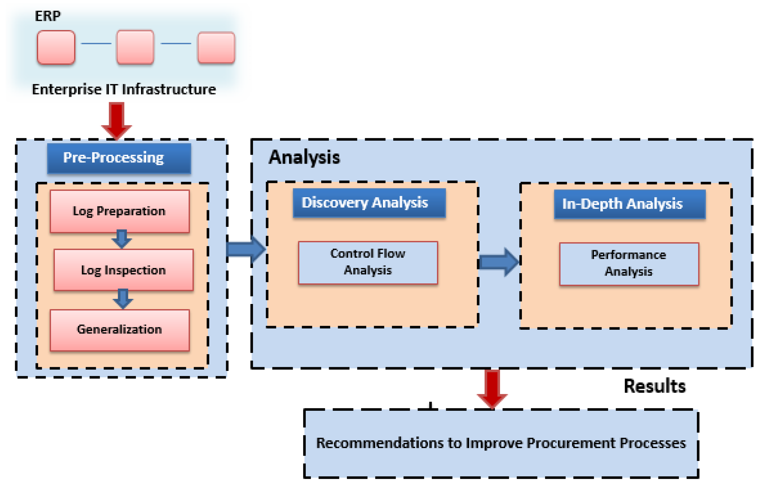 Applsci 13 04145 g002