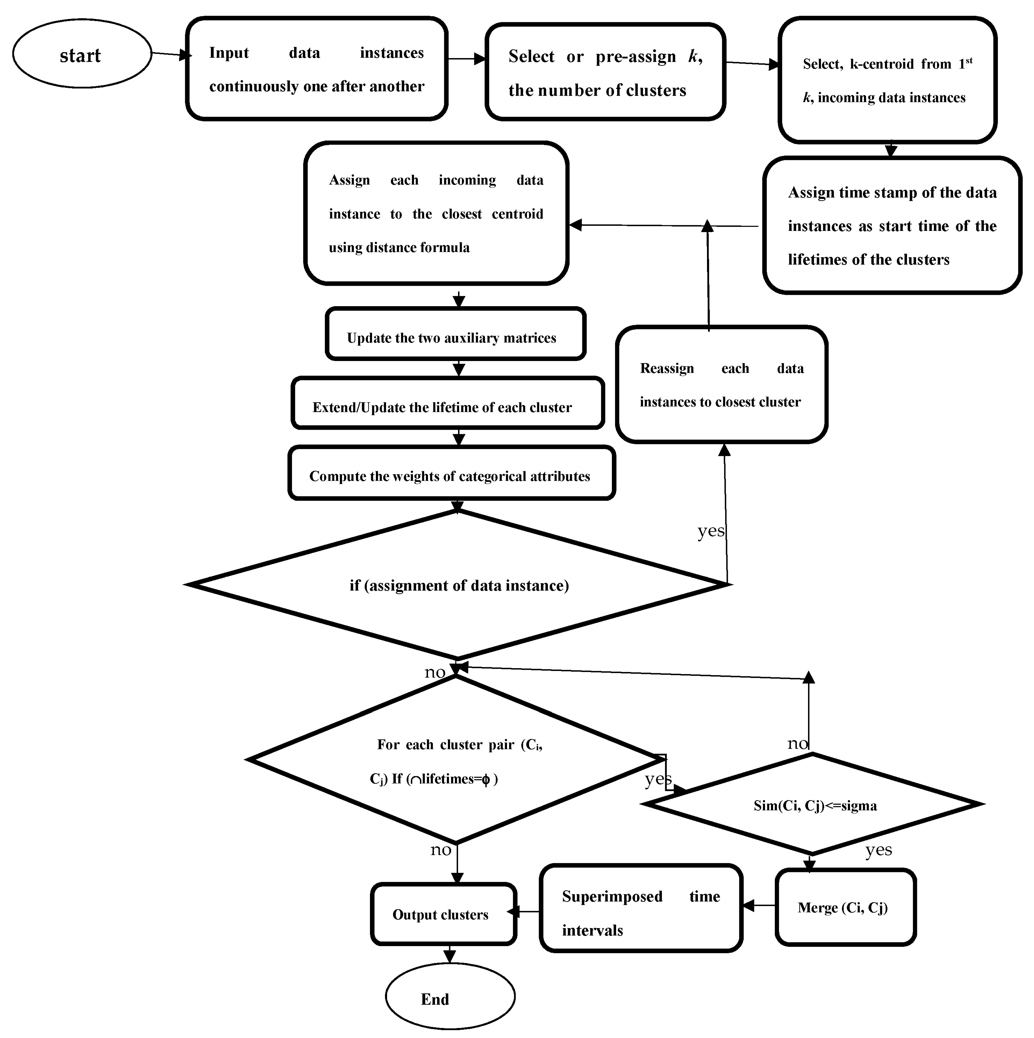 Applsci 13 04151 g001