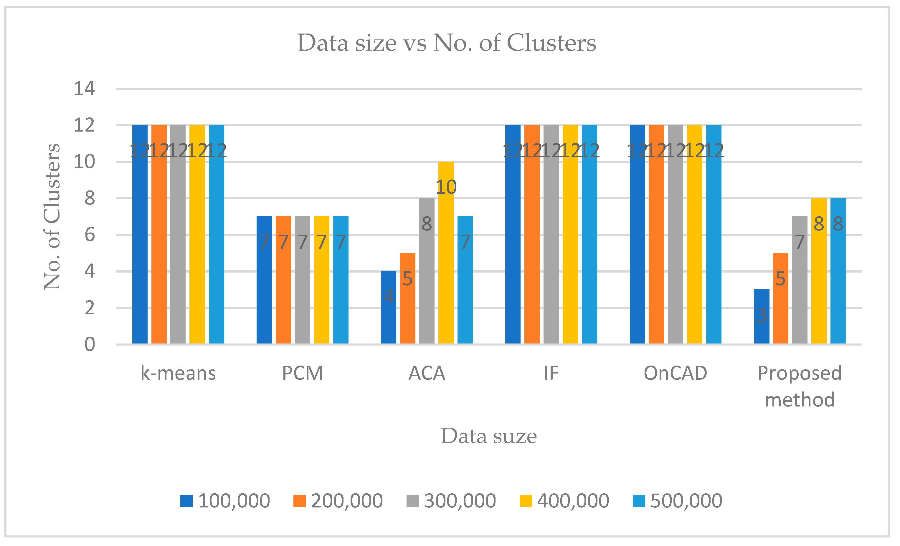 Applsci 13 04151 g002