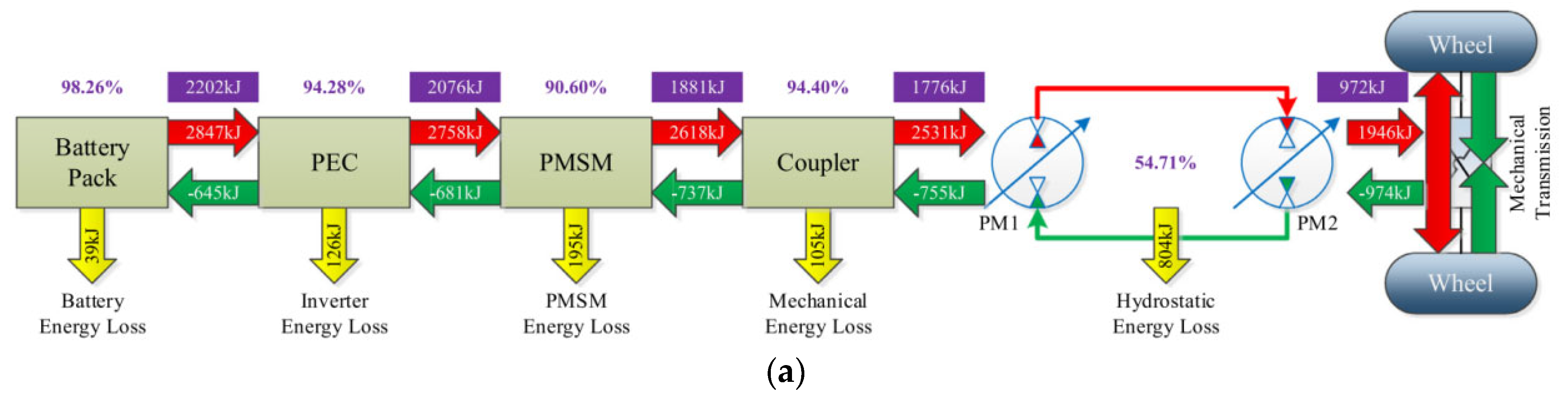 Applsci 13 04152 g007a