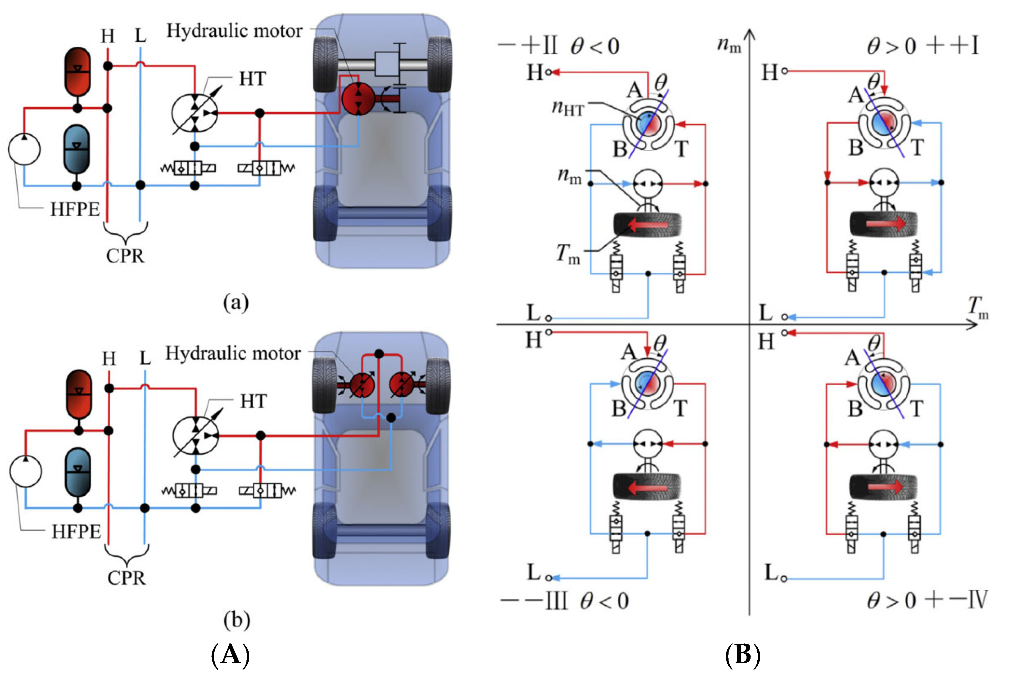Applsci 13 04152 g008