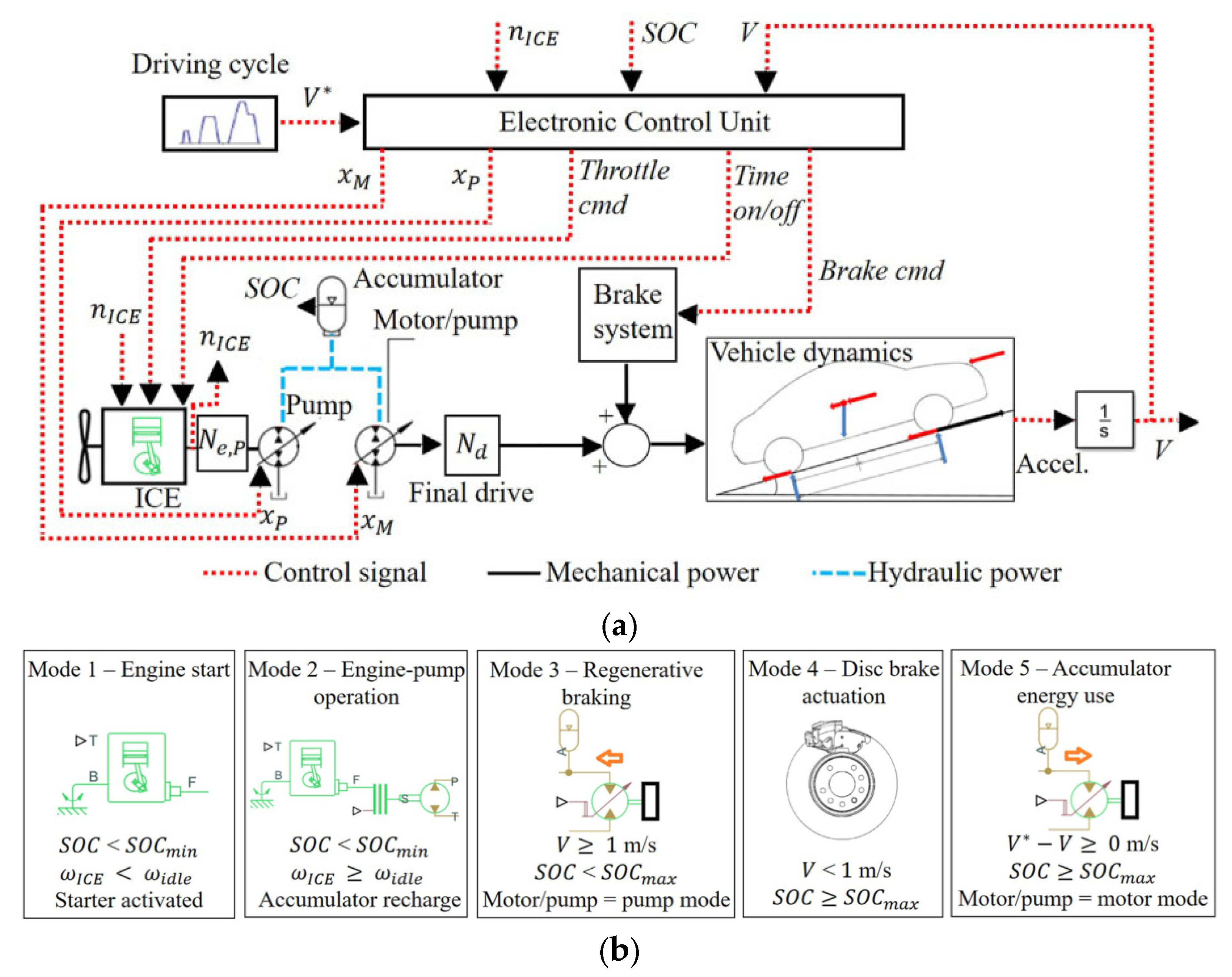 Applsci 13 04152 g009