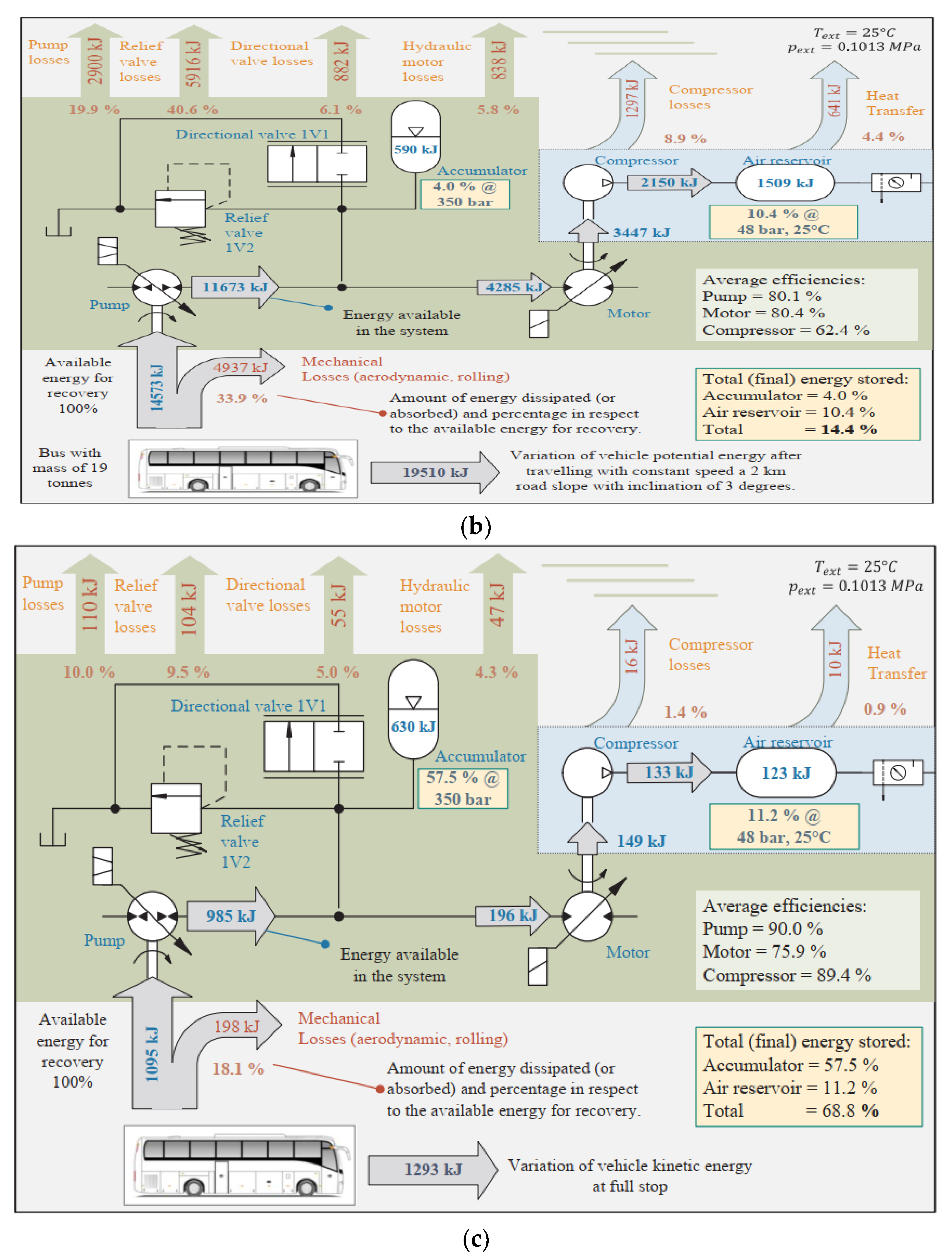 Applsci 13 04152 g014b
