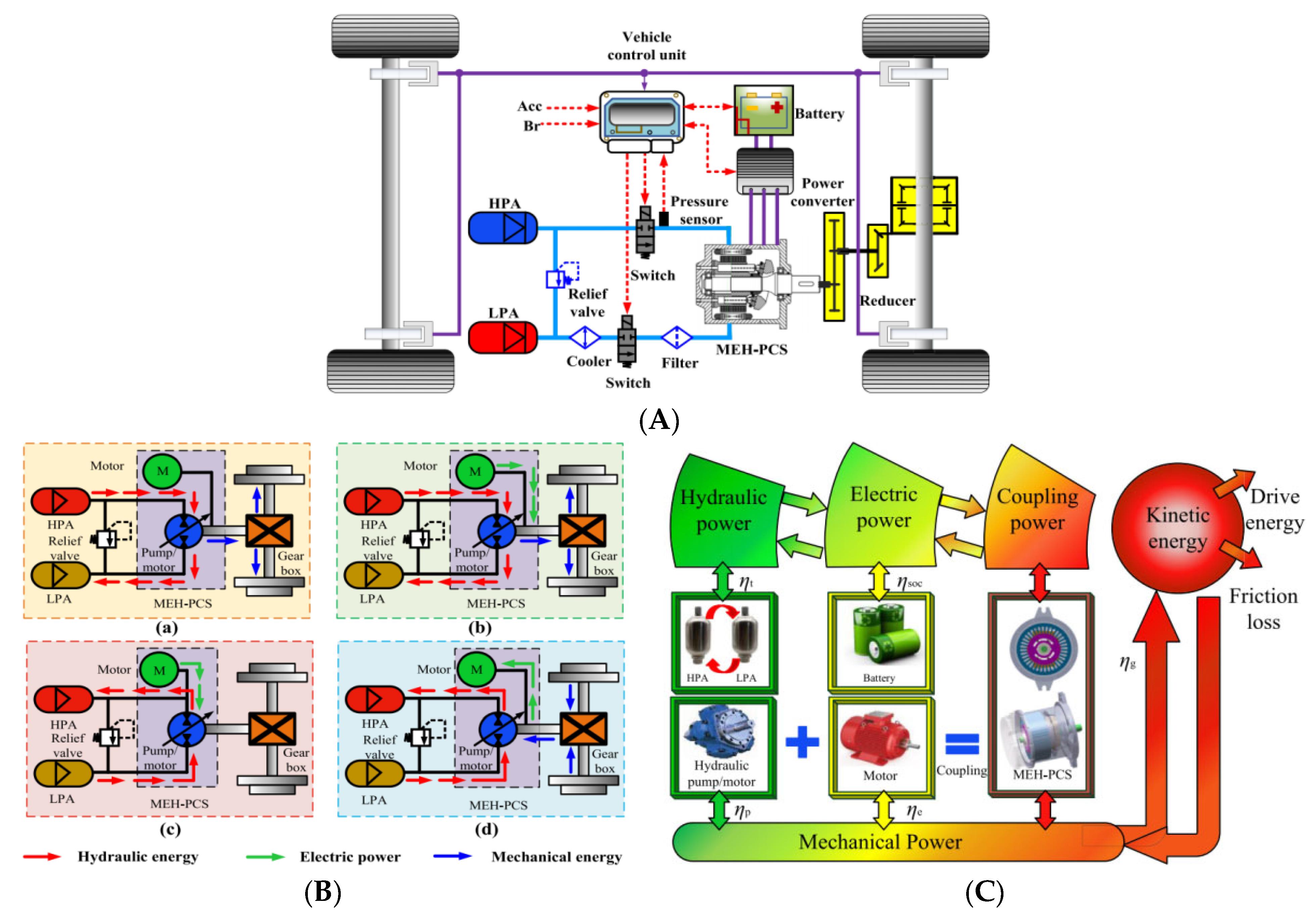 Applsci 13 04152 g016