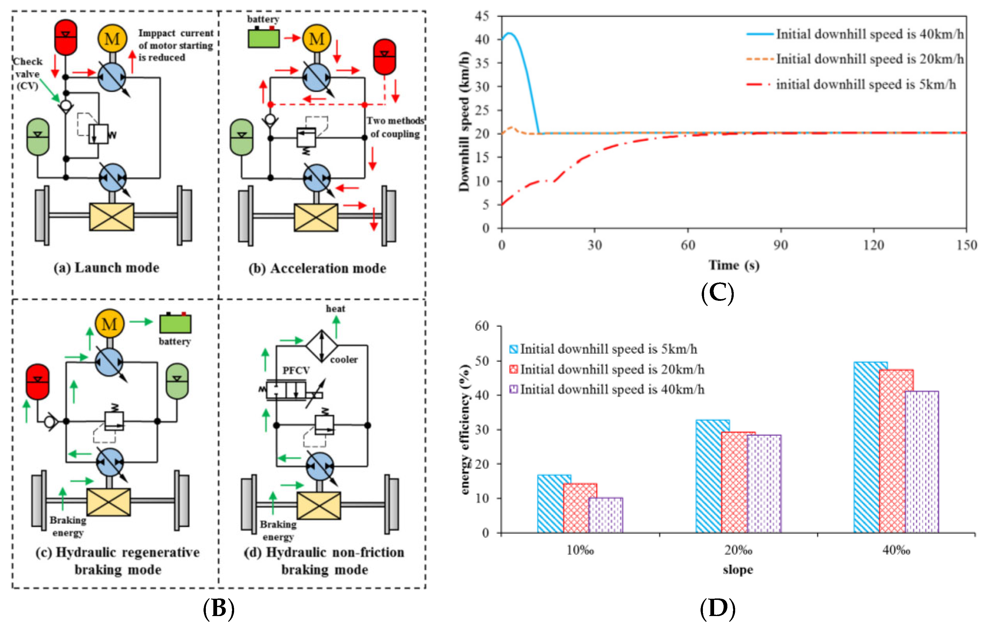 Applsci 13 04152 g019b