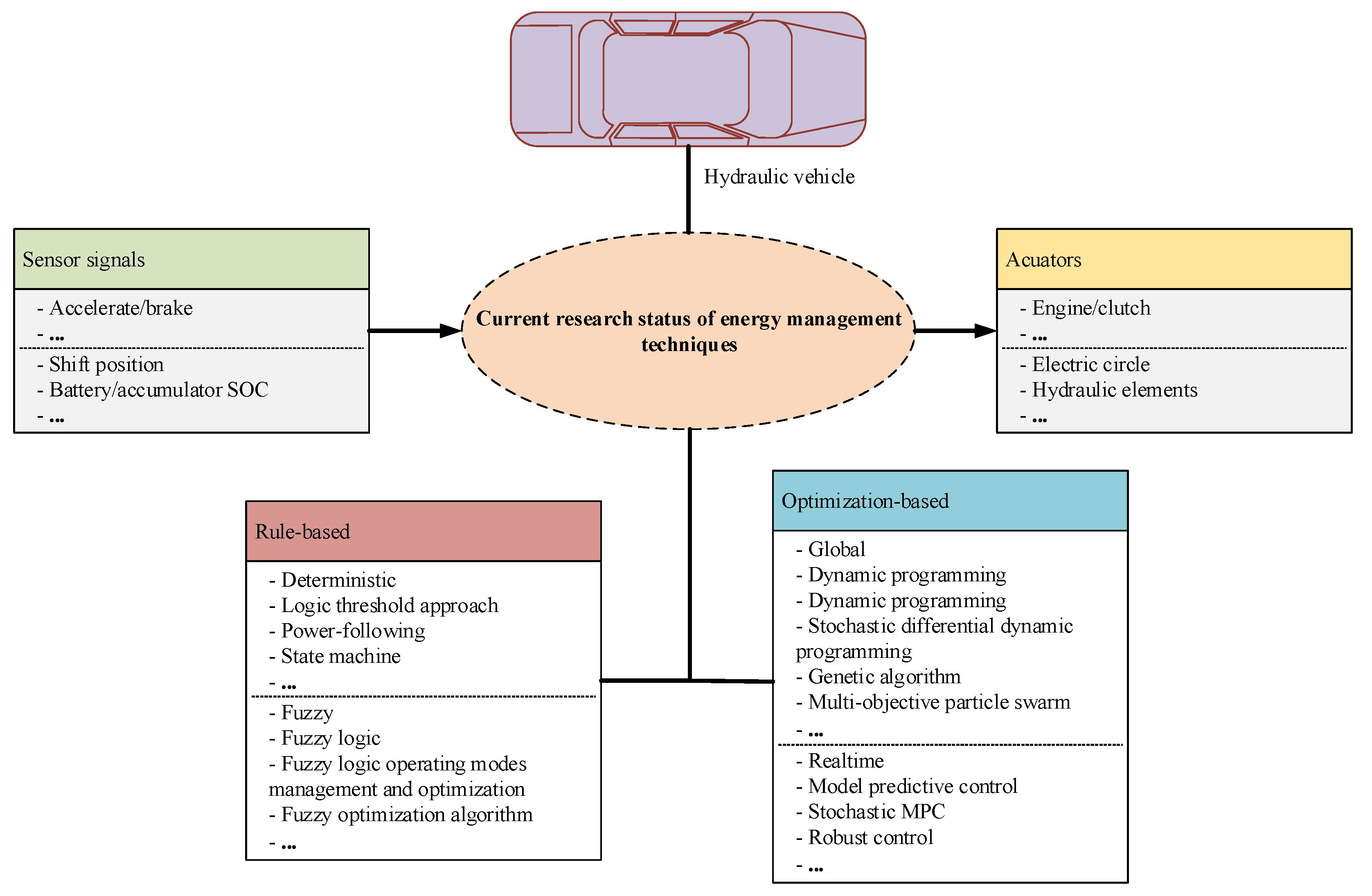 Applsci 13 04152 g020